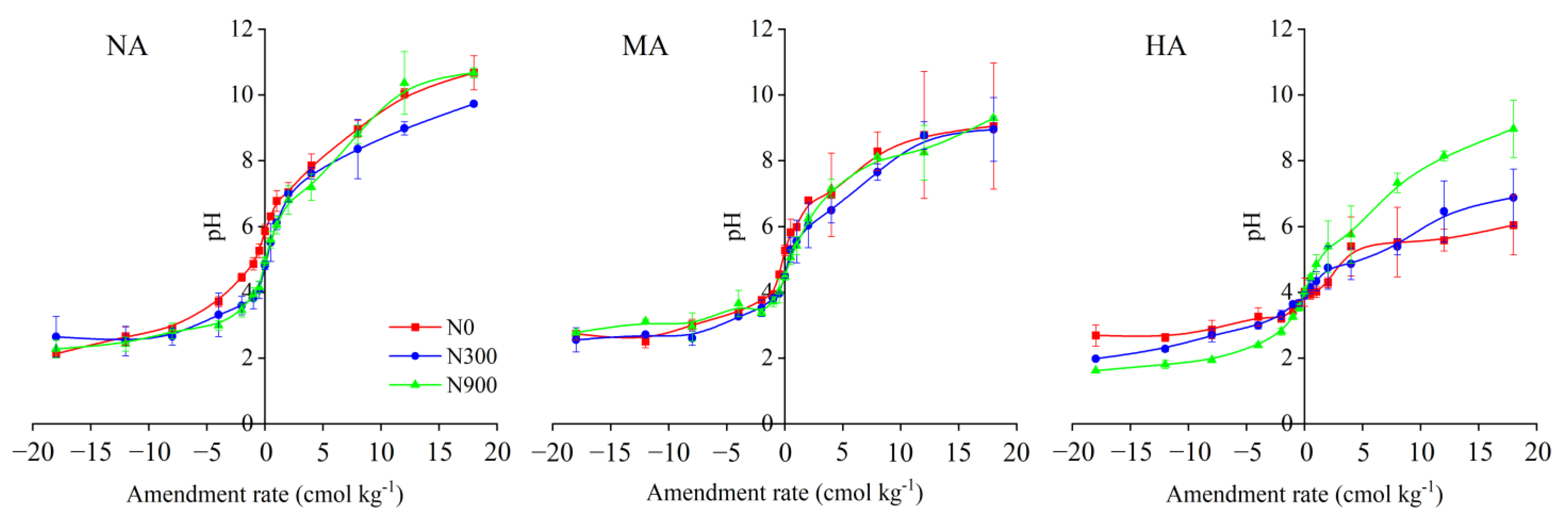 Agriculture 13 00849 g002