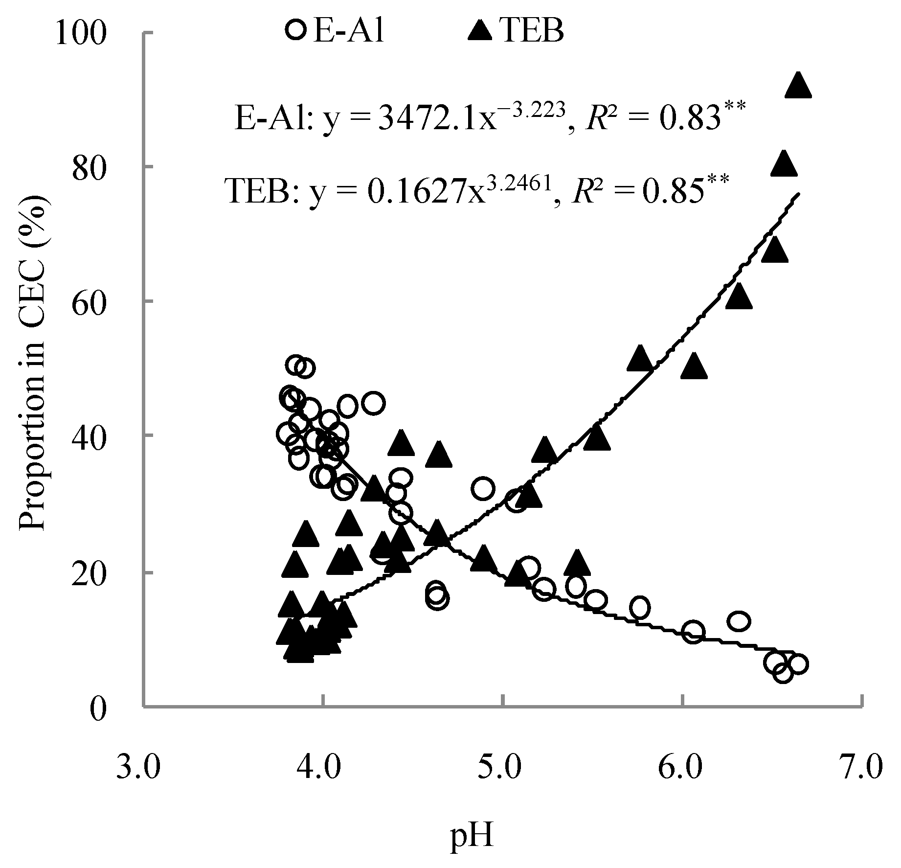 Agriculture 13 00849 g004