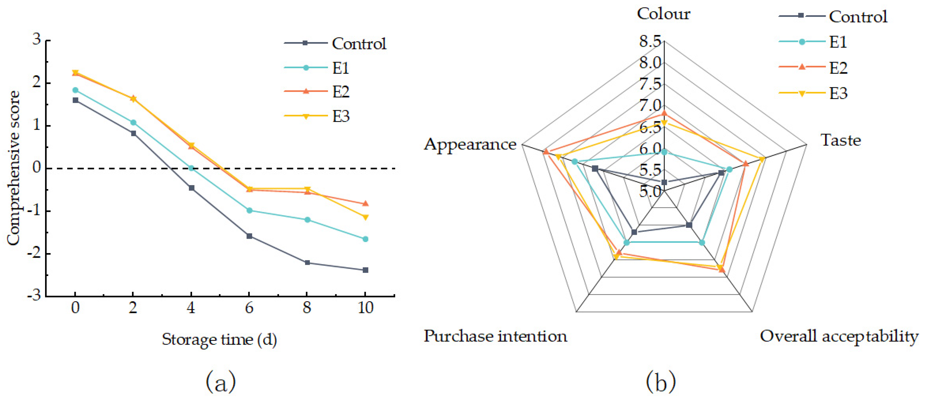 Agriculture 13 00929 g007 Agriculture 13 00929 g007