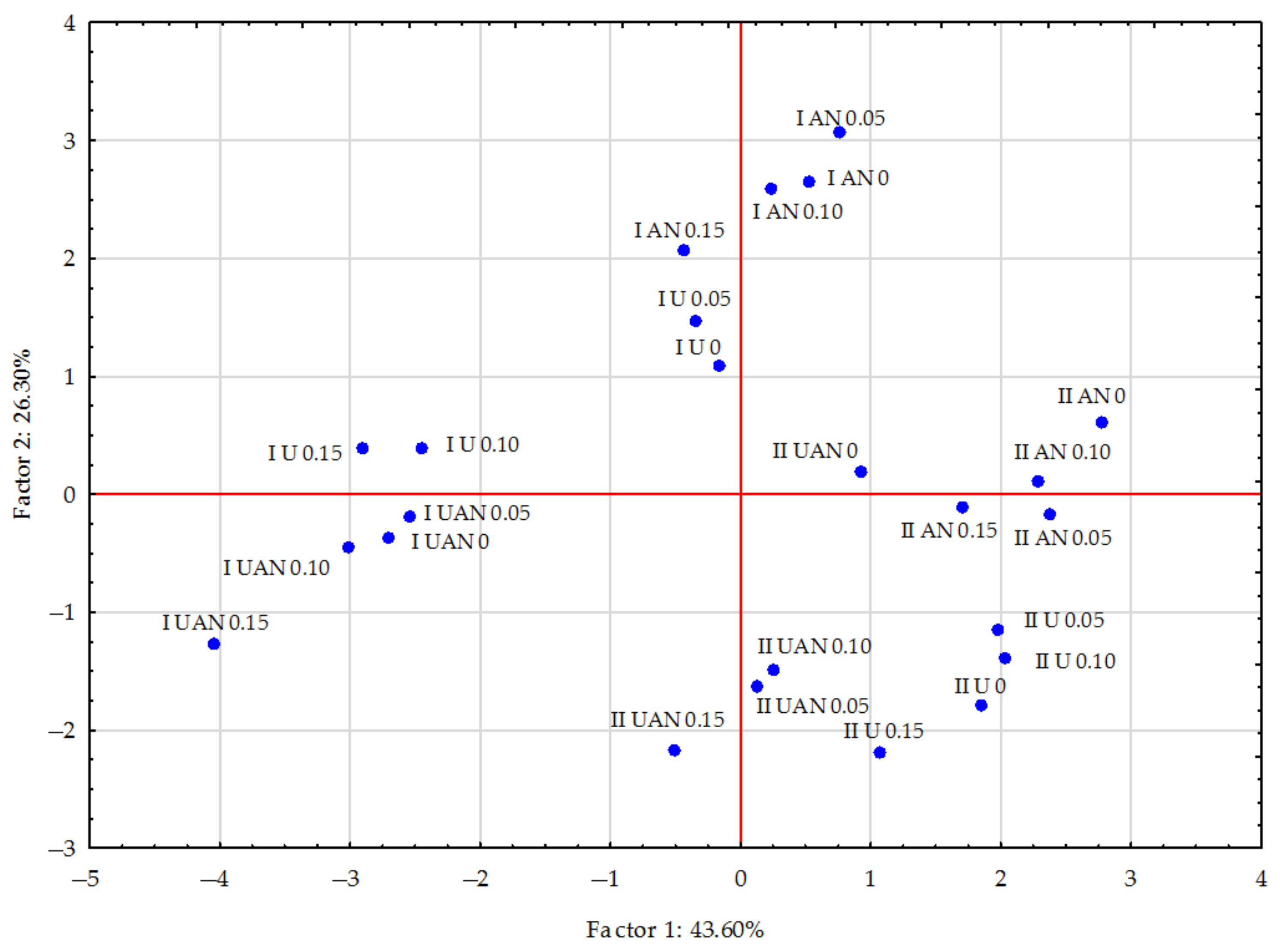 Agriculture 13 00968 g002 Agriculture 13 00968 g002