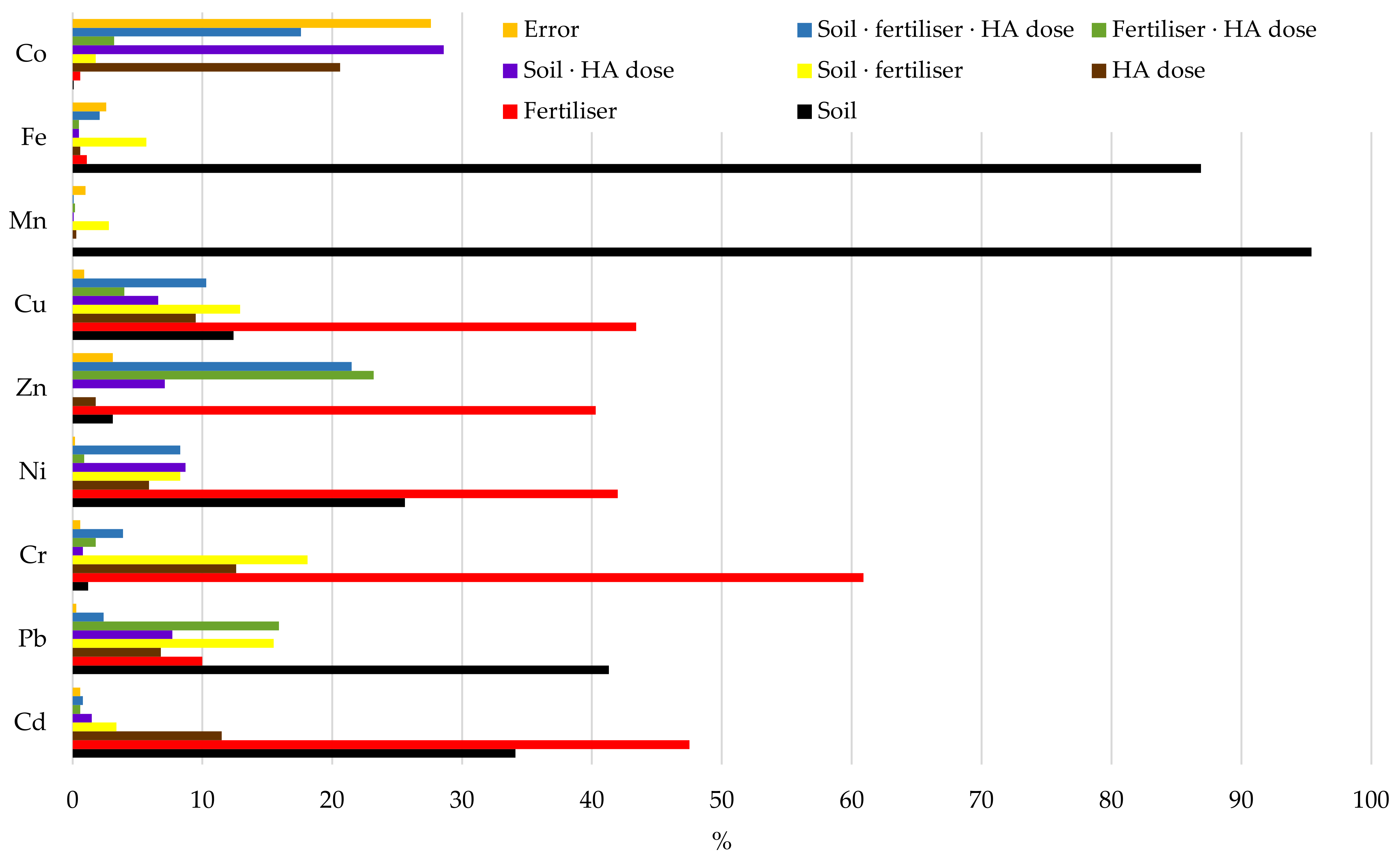 Agriculture 13 00968 g003 Agriculture 13 00968 g003