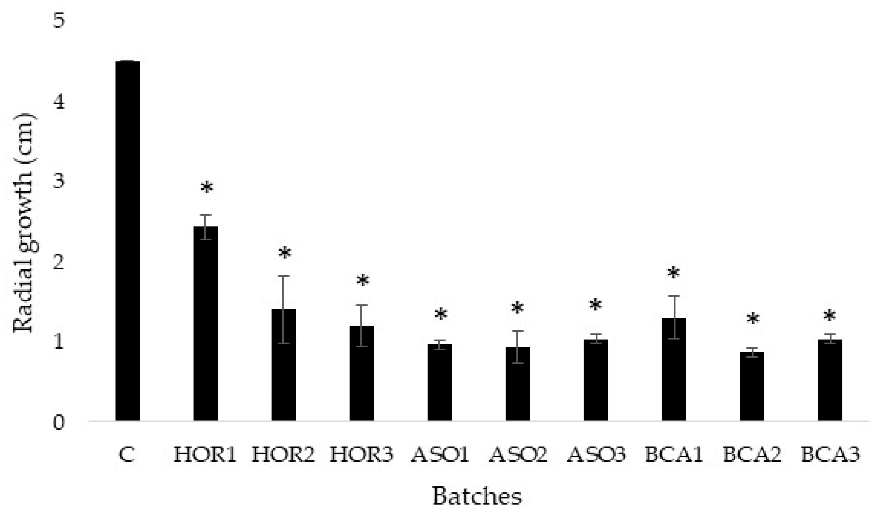 Agriculture 13 01166 g001