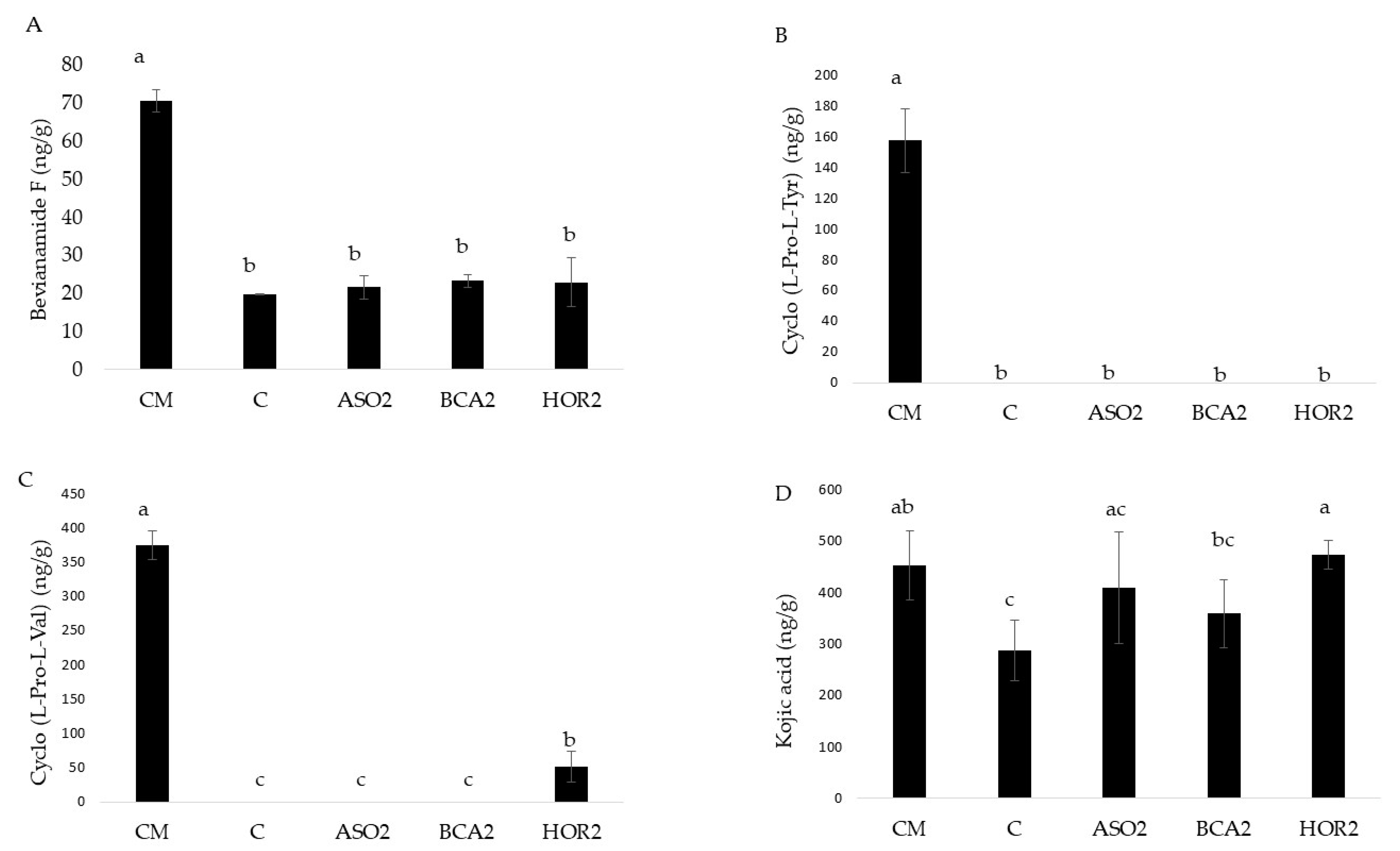 Agriculture 13 01166 g002