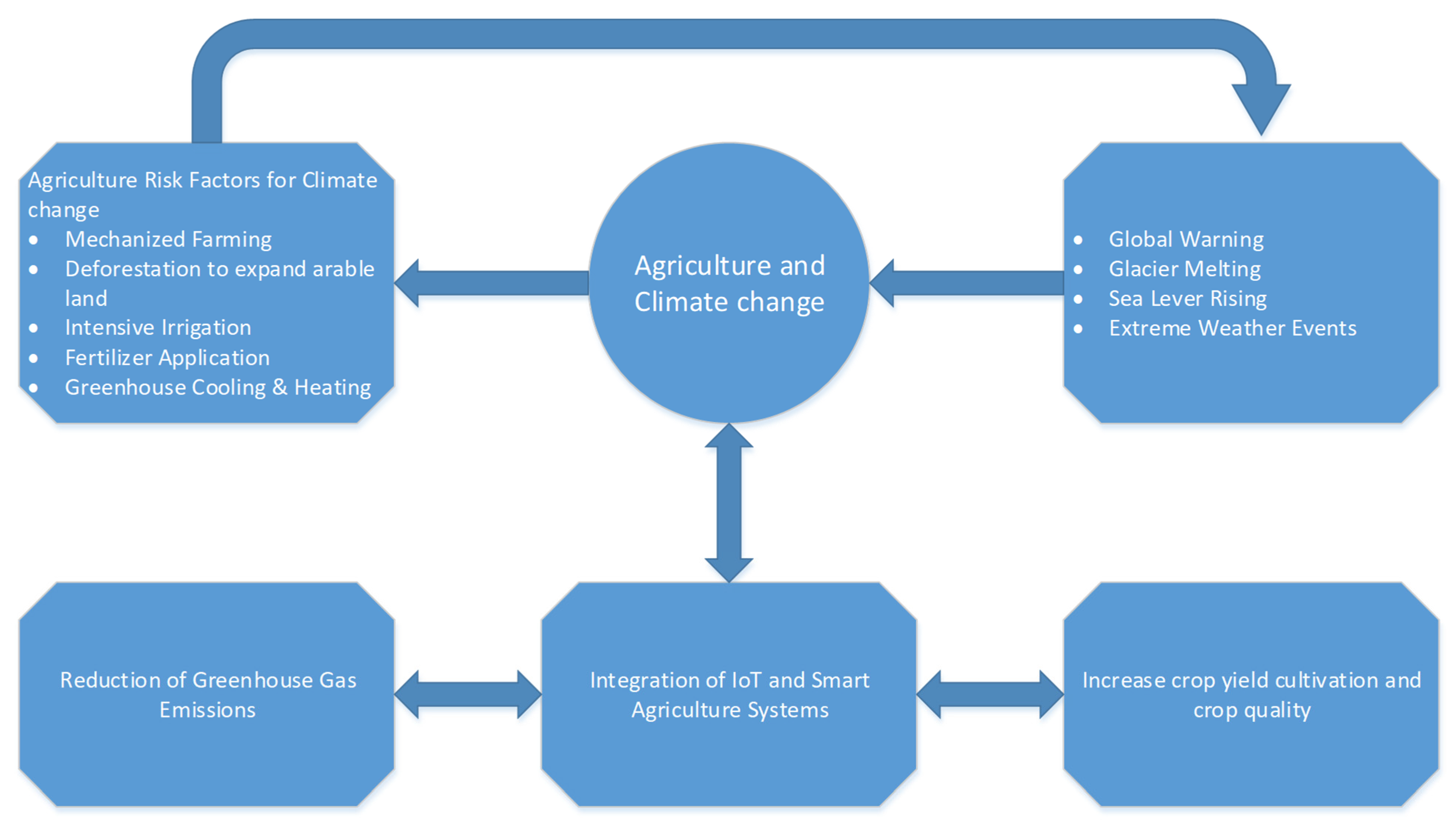 Agriculture 13 01464 g003