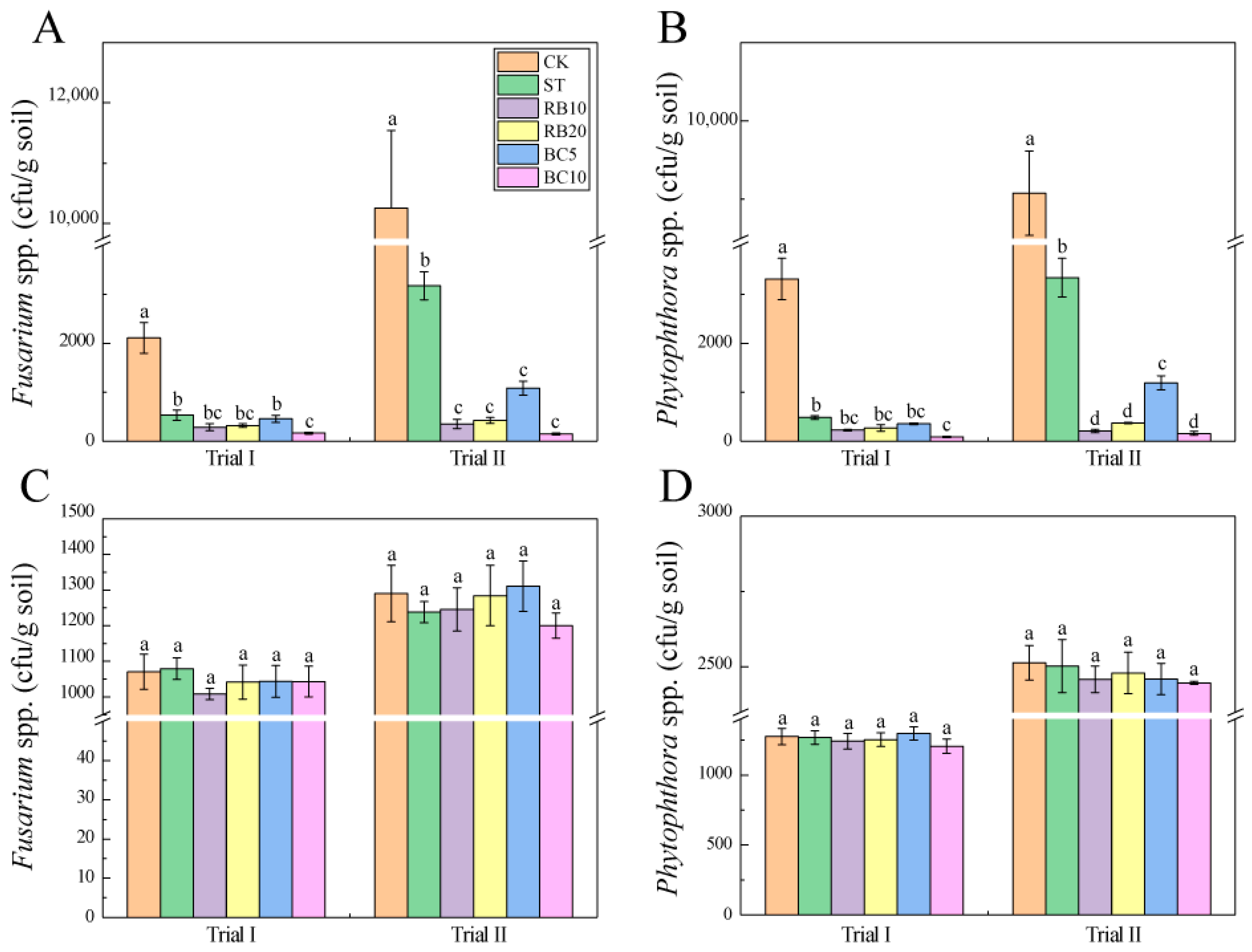 Agriculture 13 01466 g001