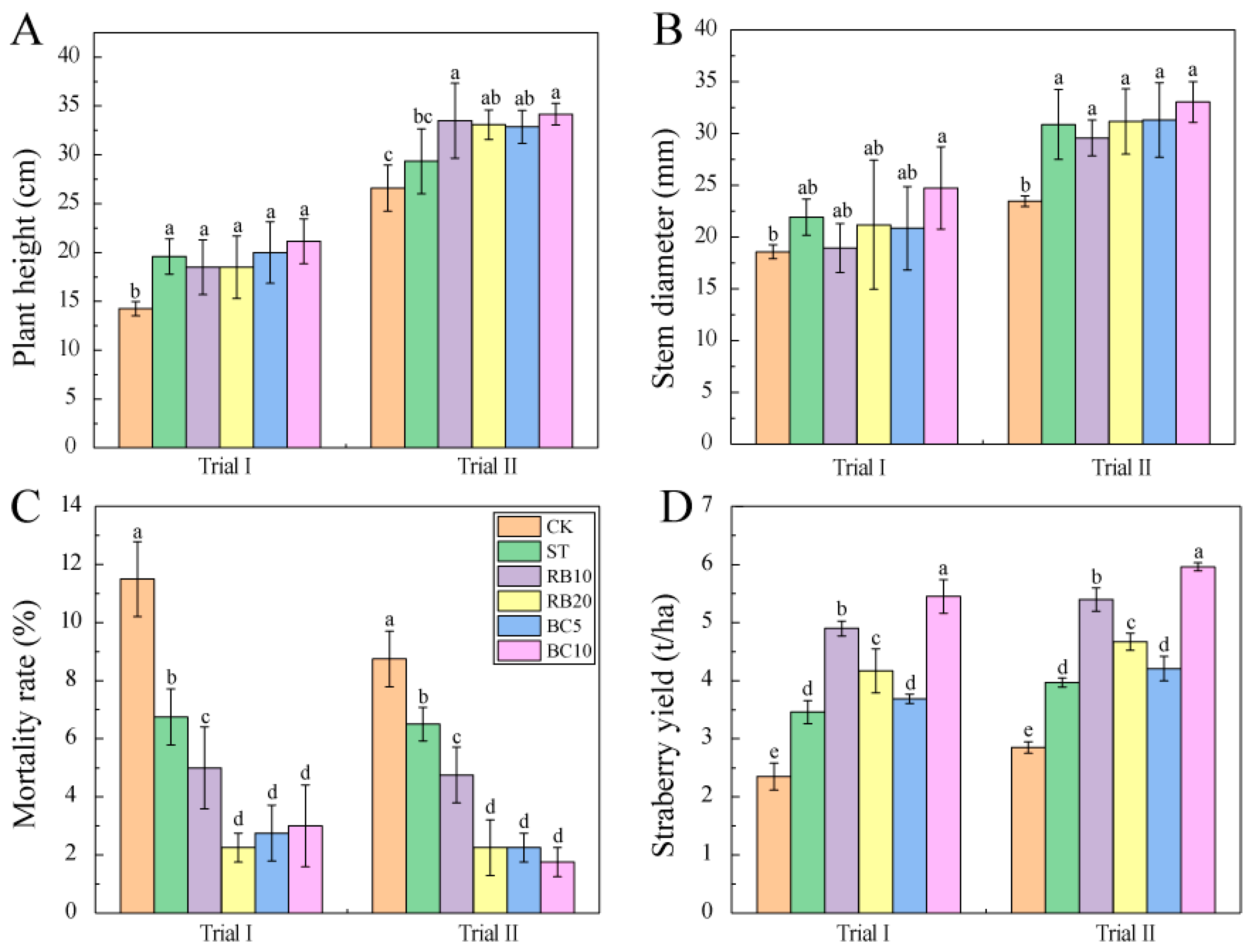 Agriculture 13 01466 g002