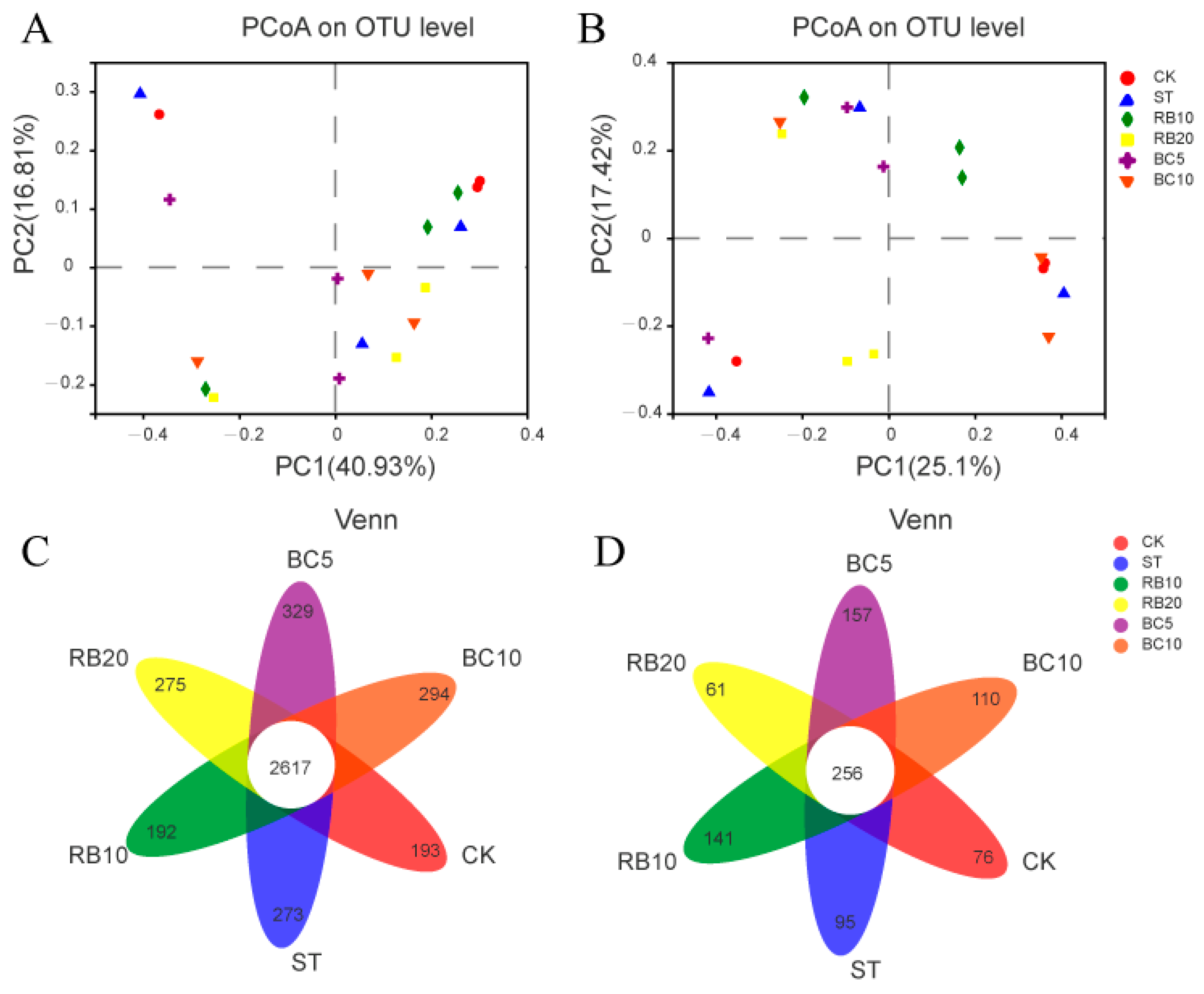 Agriculture 13 01466 g004
