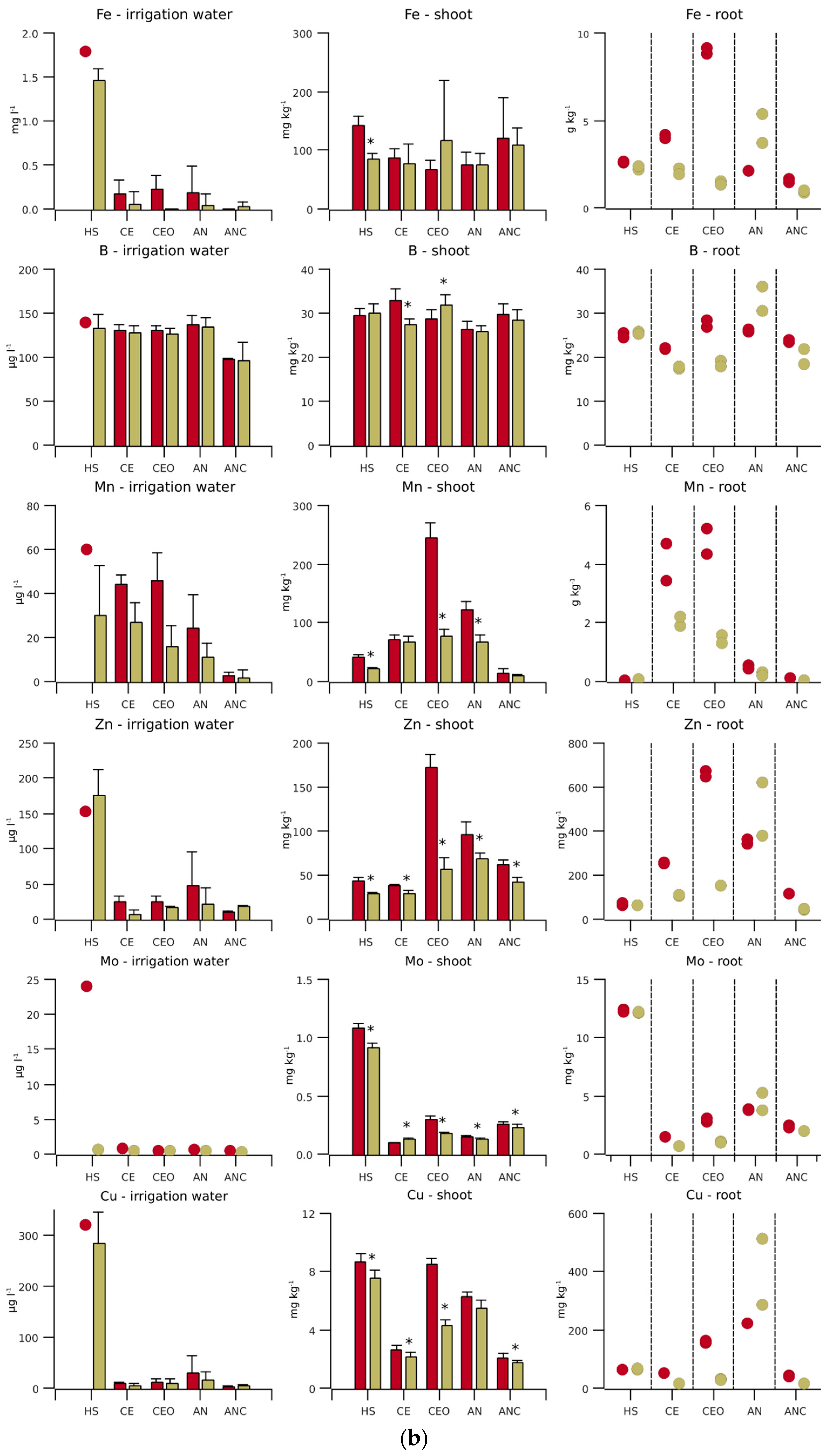 Agriculture 13 01529 g002b