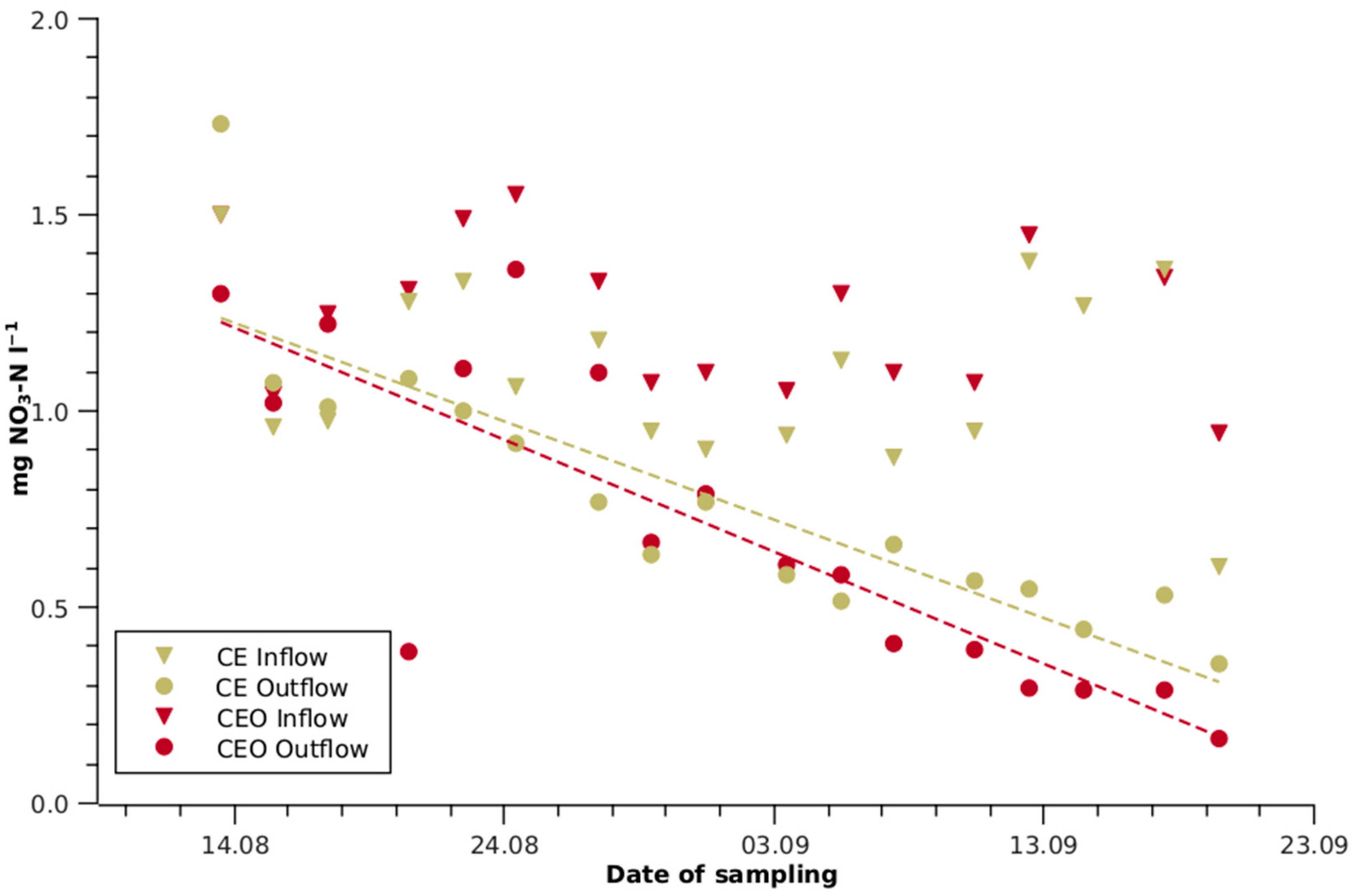 Agriculture 13 01529 g003