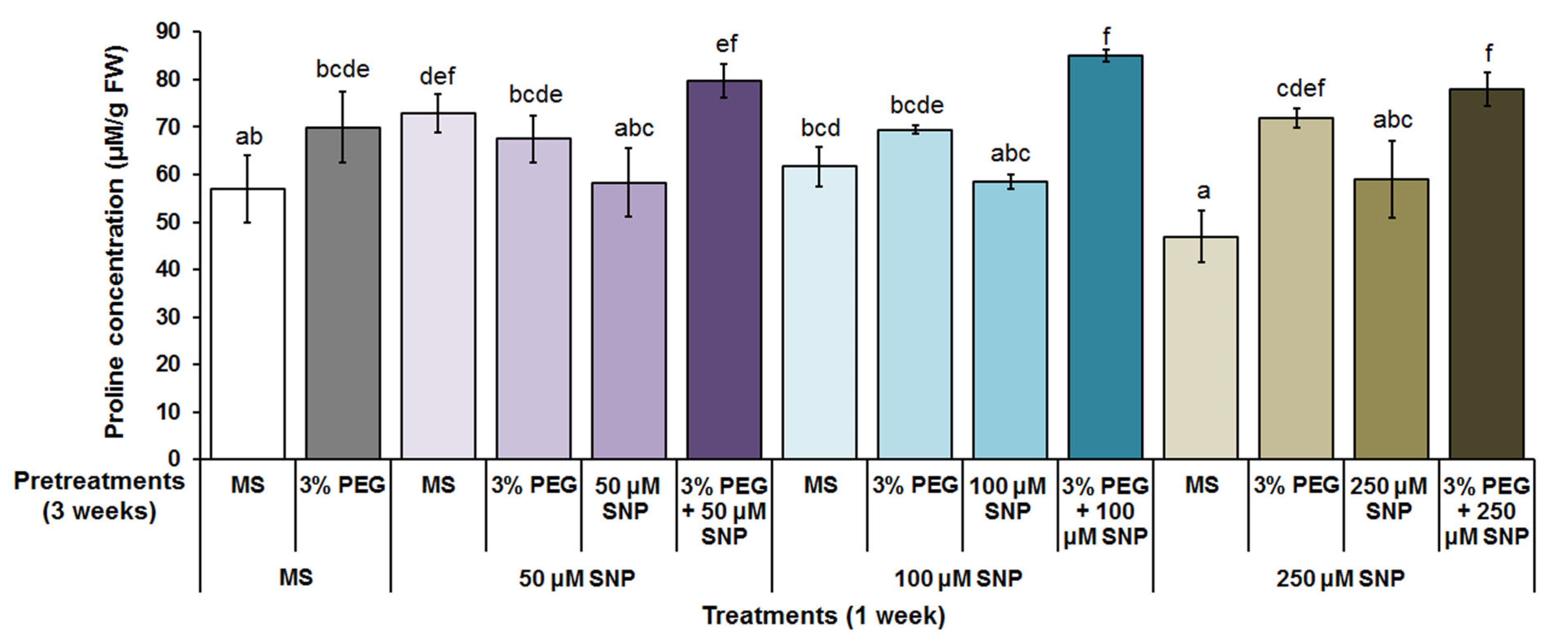 Agriculture 13 01903 g003