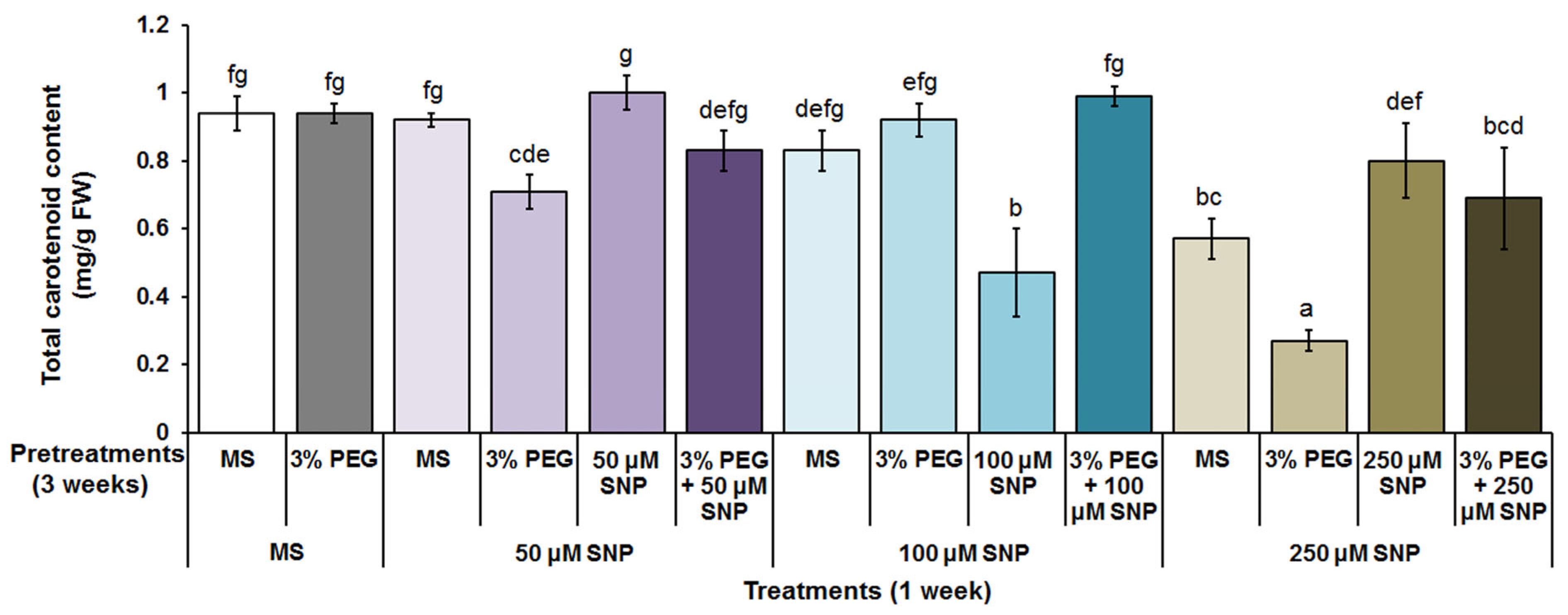 Agriculture 13 01903 g005