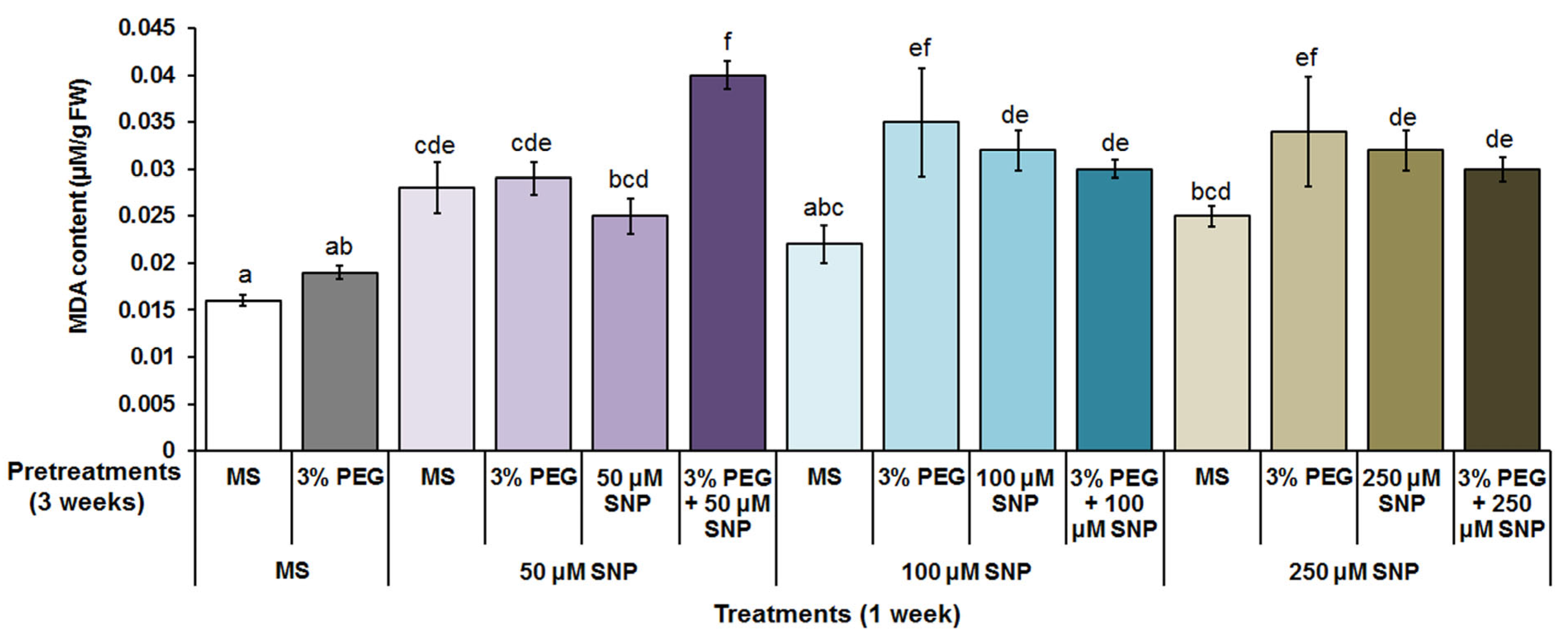 Agriculture 13 01903 g006