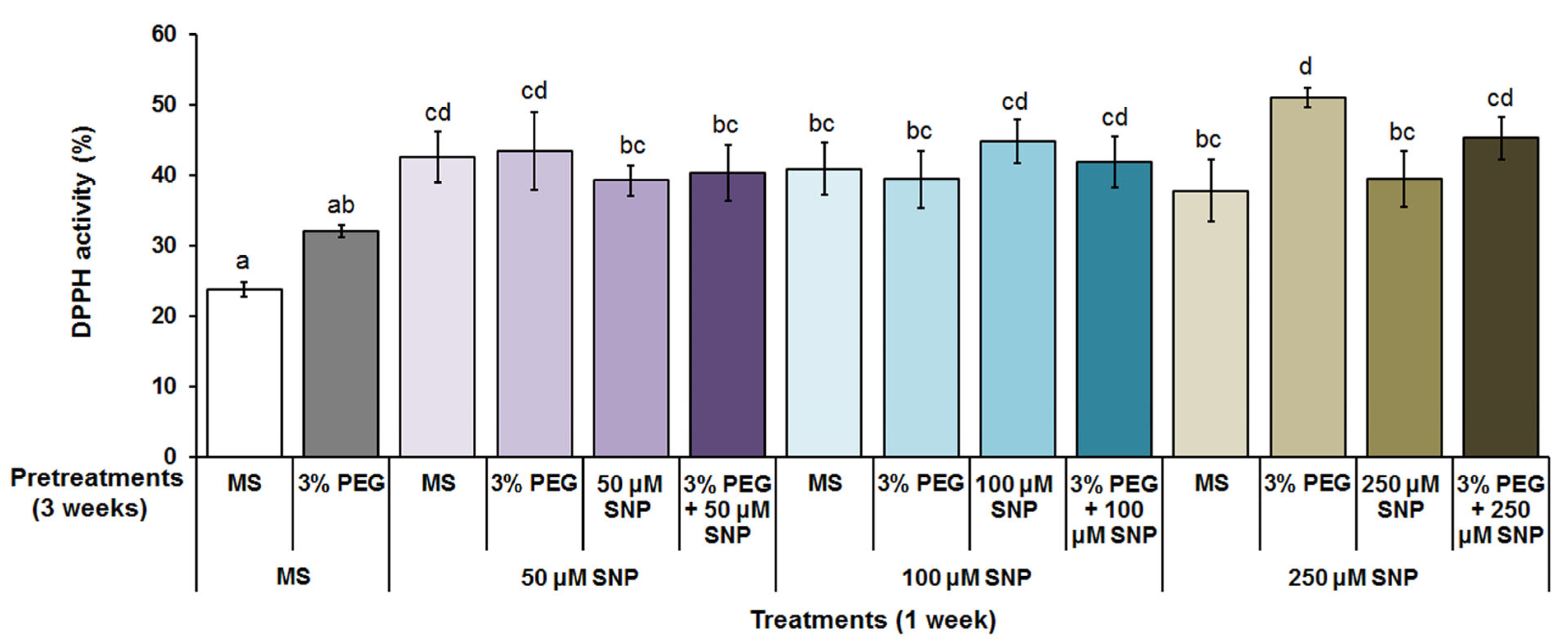 Agriculture 13 01903 g009