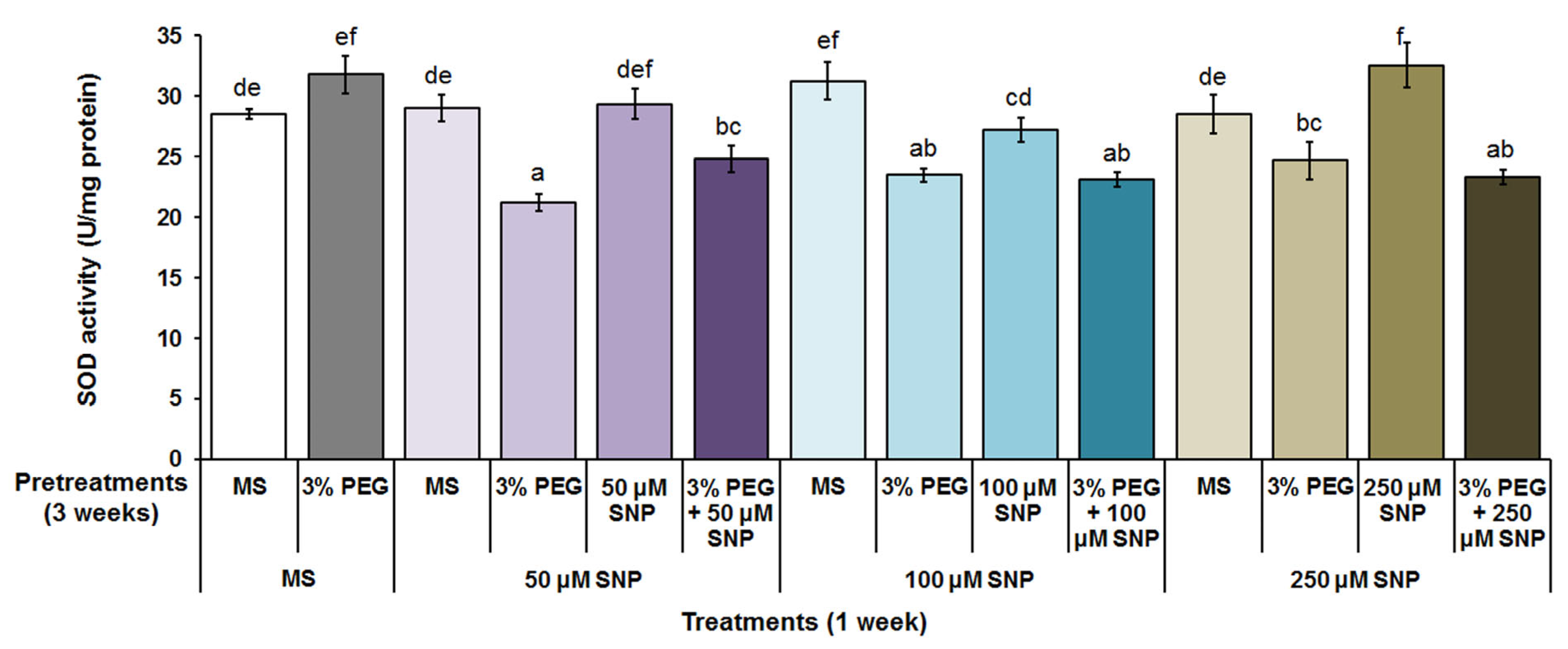 Agriculture 13 01903 g010