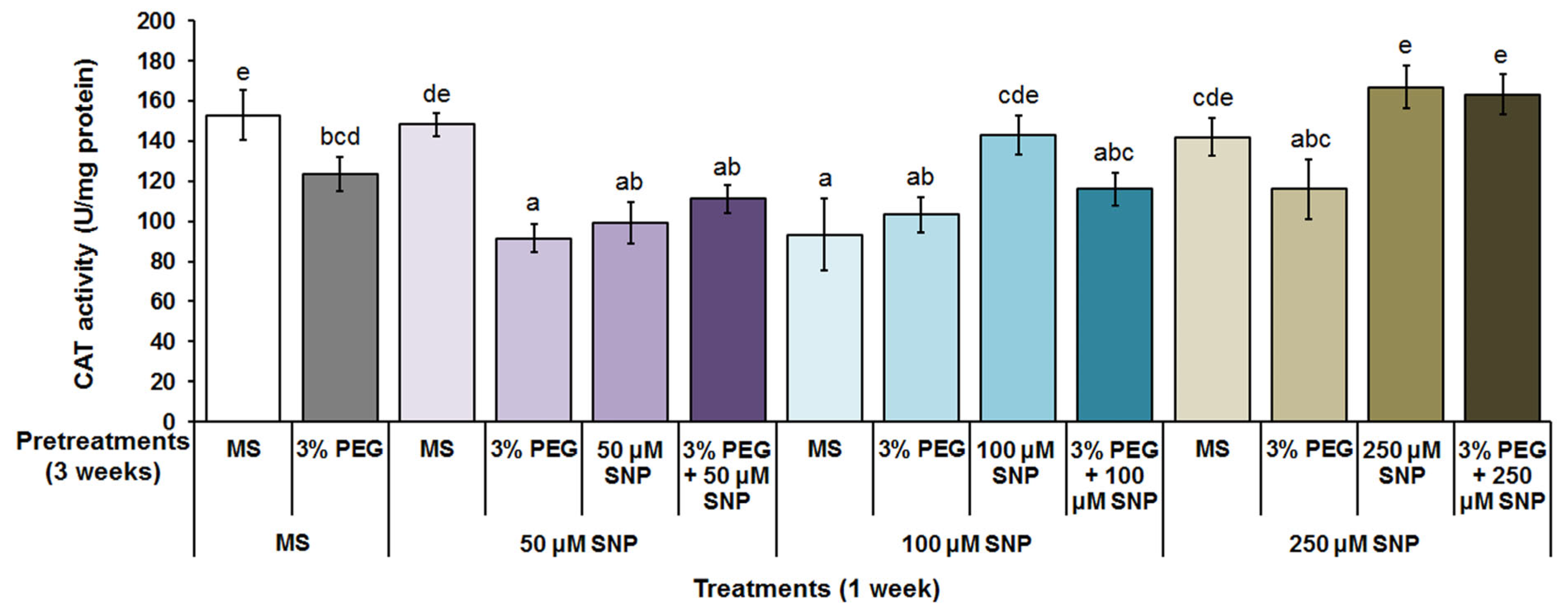 Agriculture 13 01903 g011