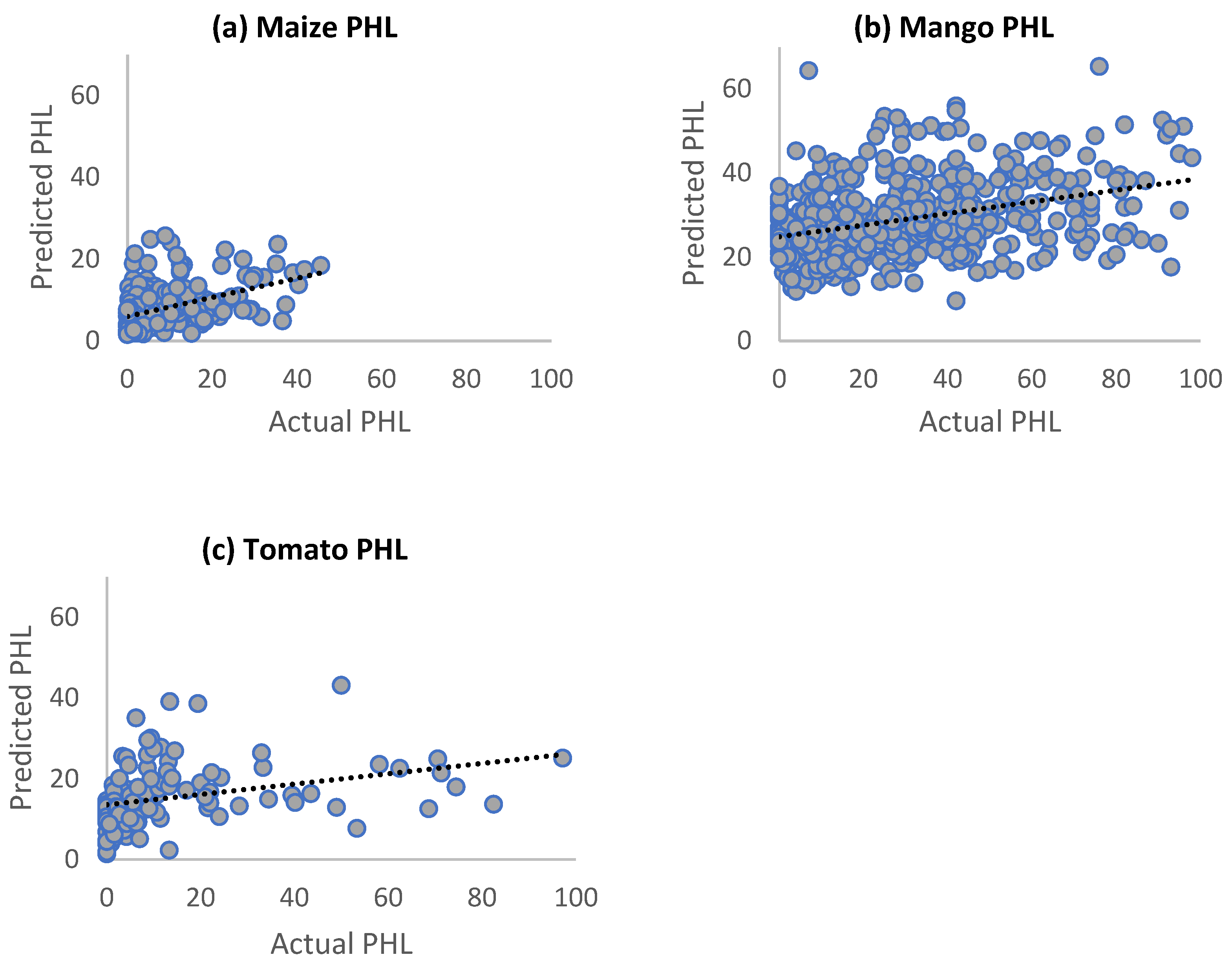Agriculture 13 01912 g002