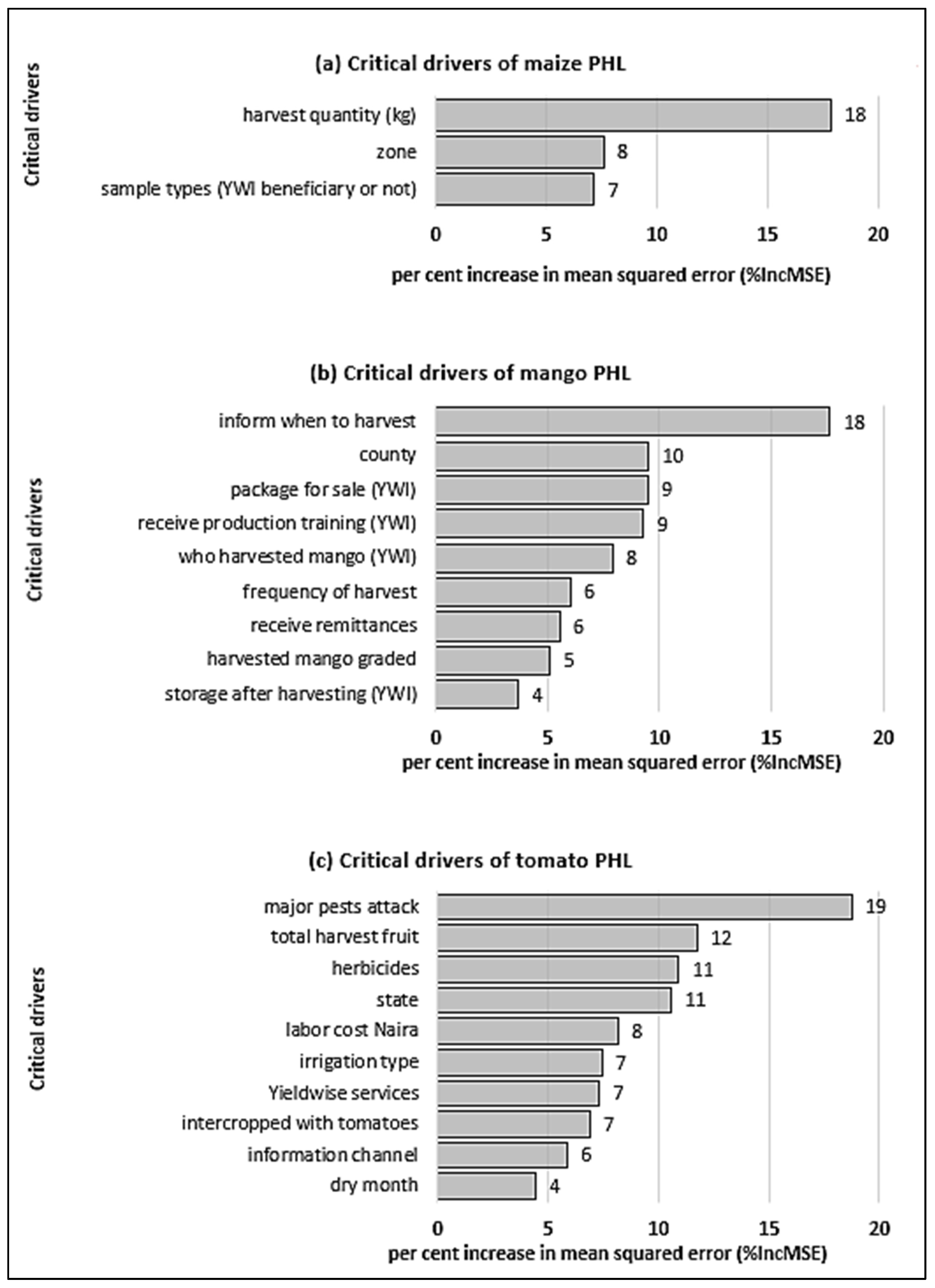 Agriculture 13 01912 g003