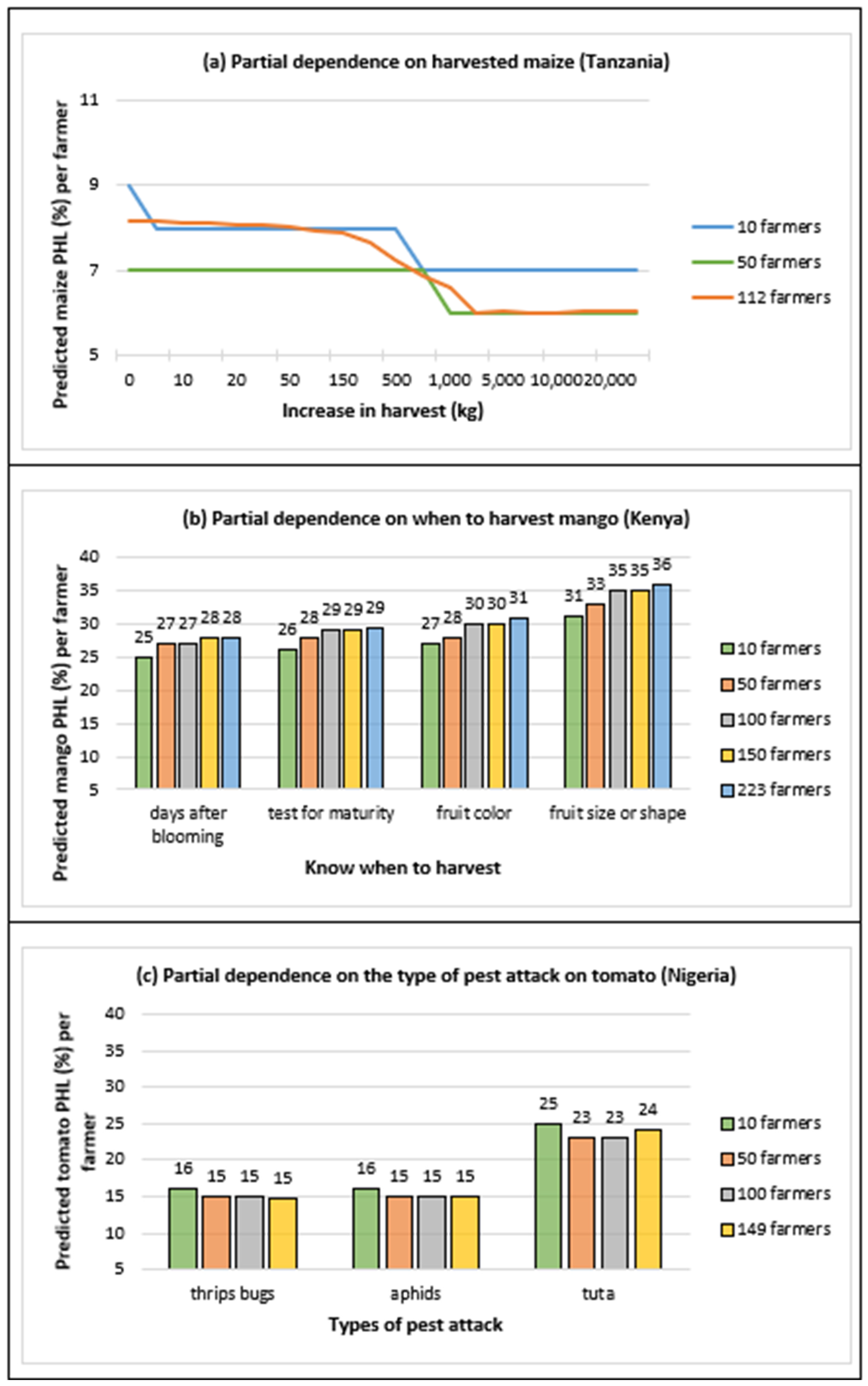 Agriculture 13 01912 g004