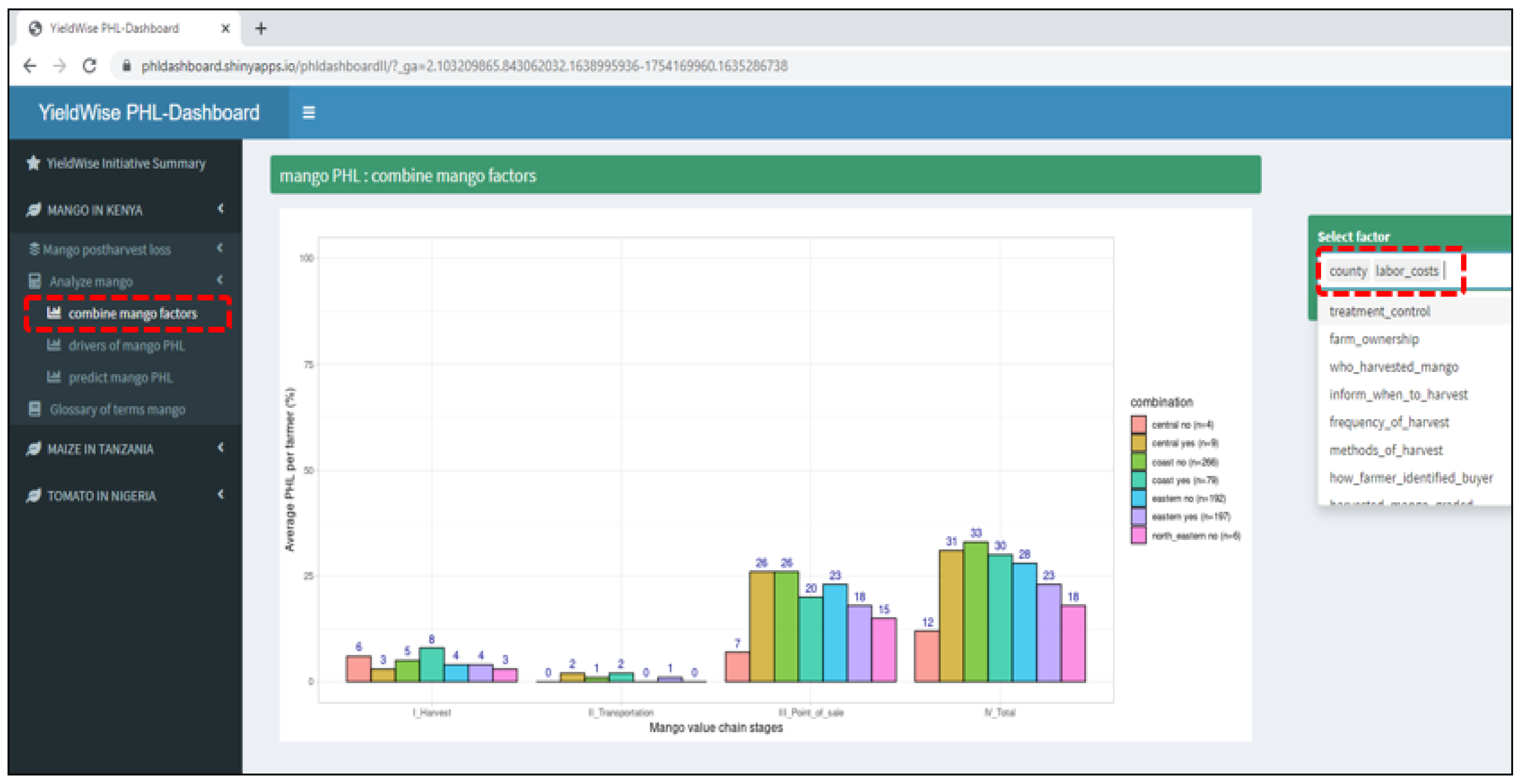 Agriculture 13 01912 g0a5