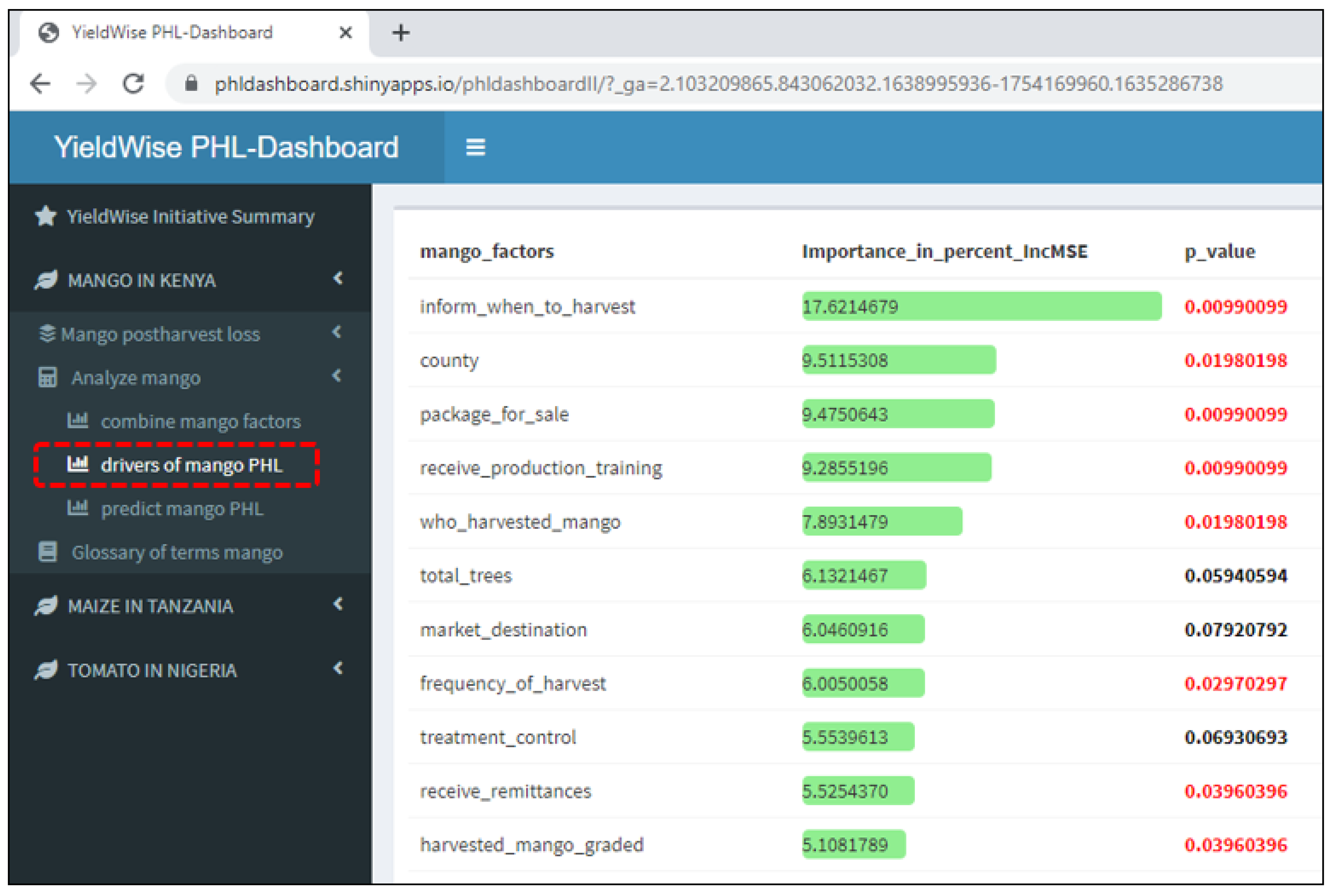 Agriculture 13 01912 g0a6