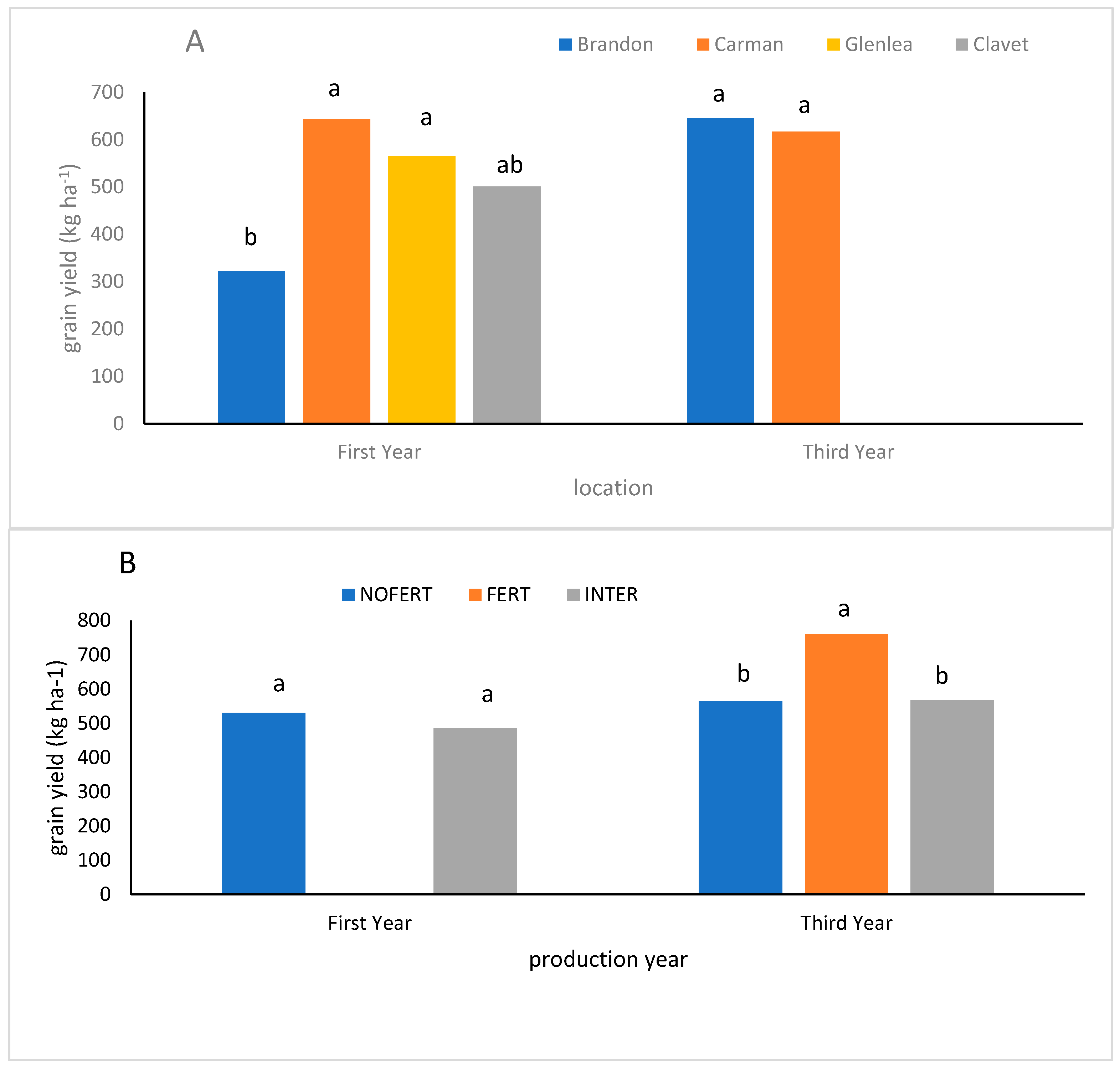 Agriculture 13 01924 g002