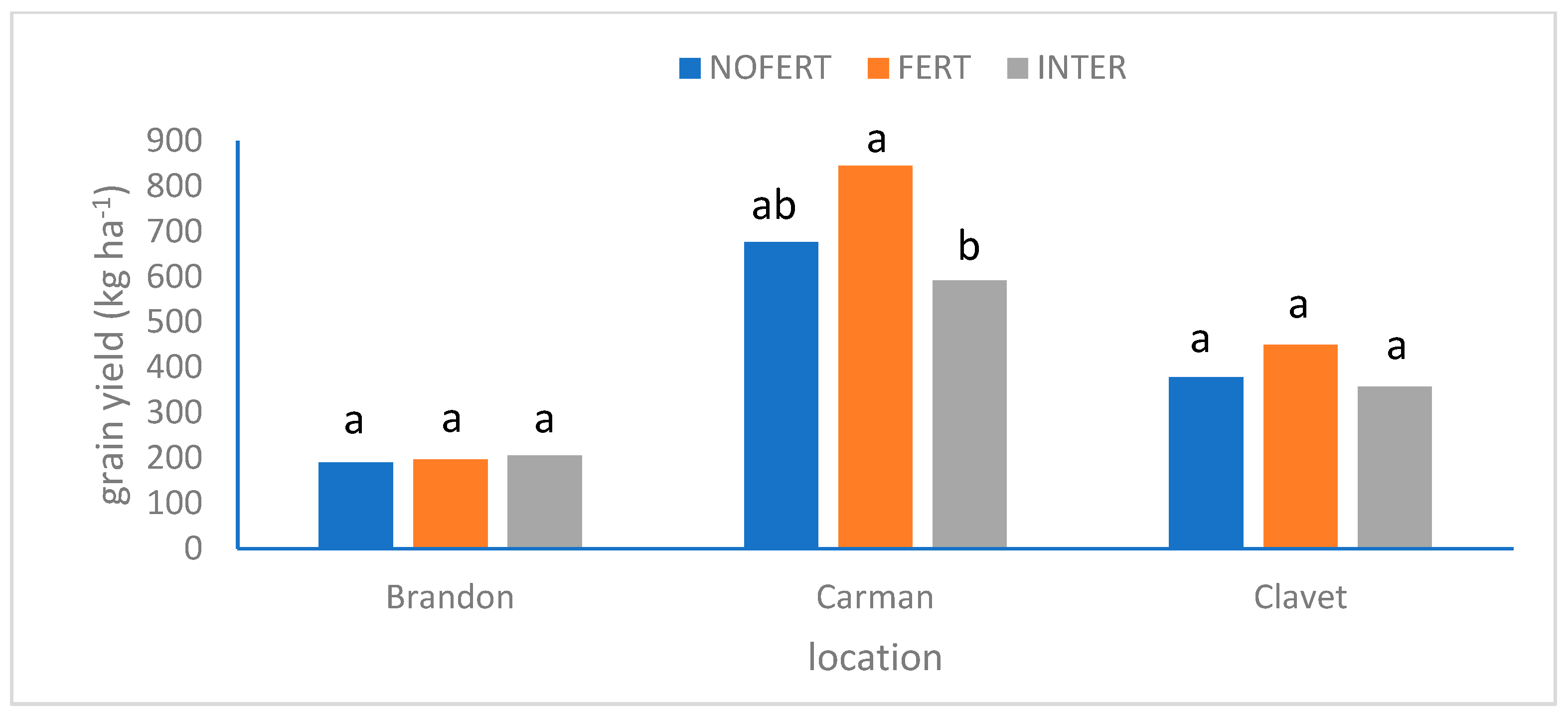 Agriculture 13 01924 g003