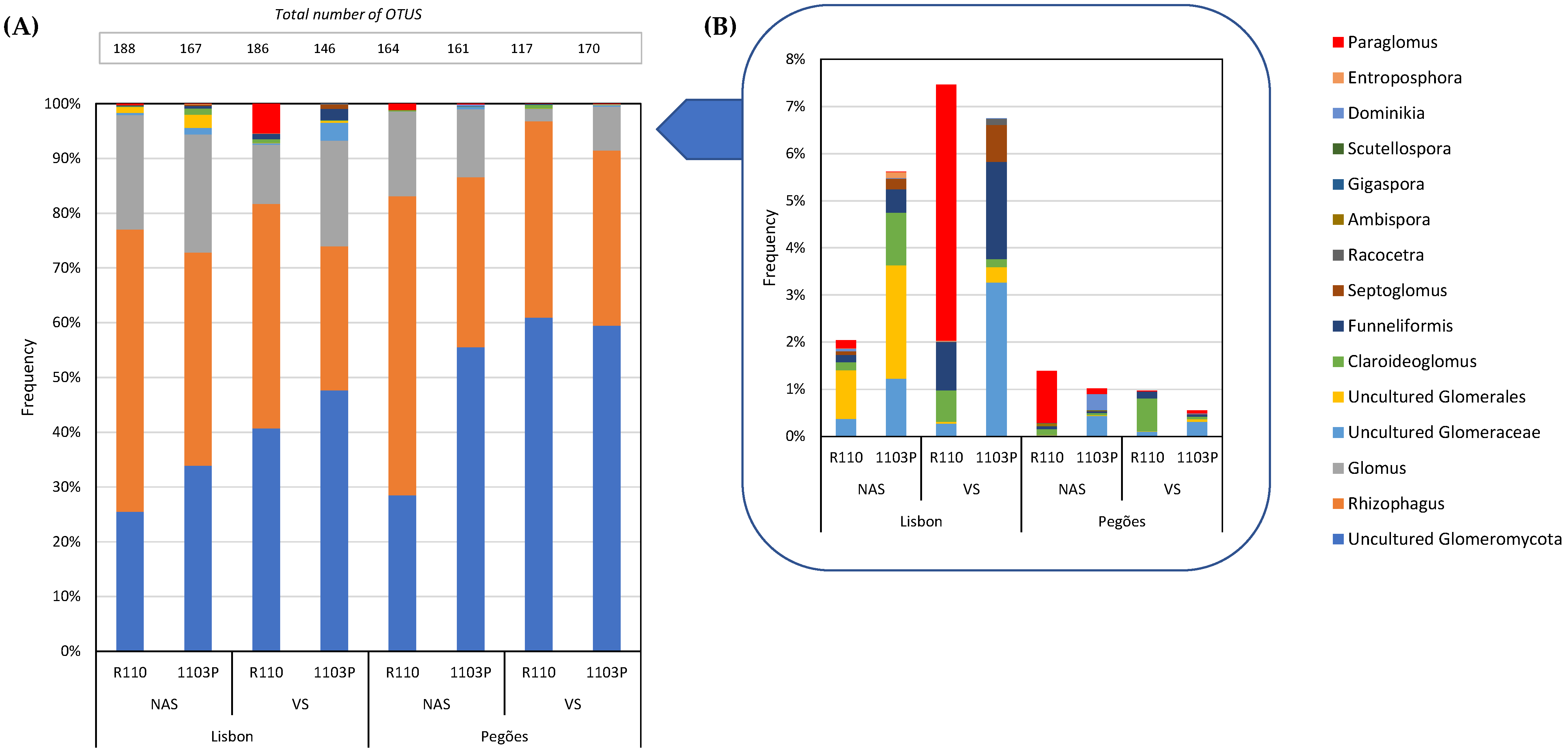 Agriculture 13 02163 g003