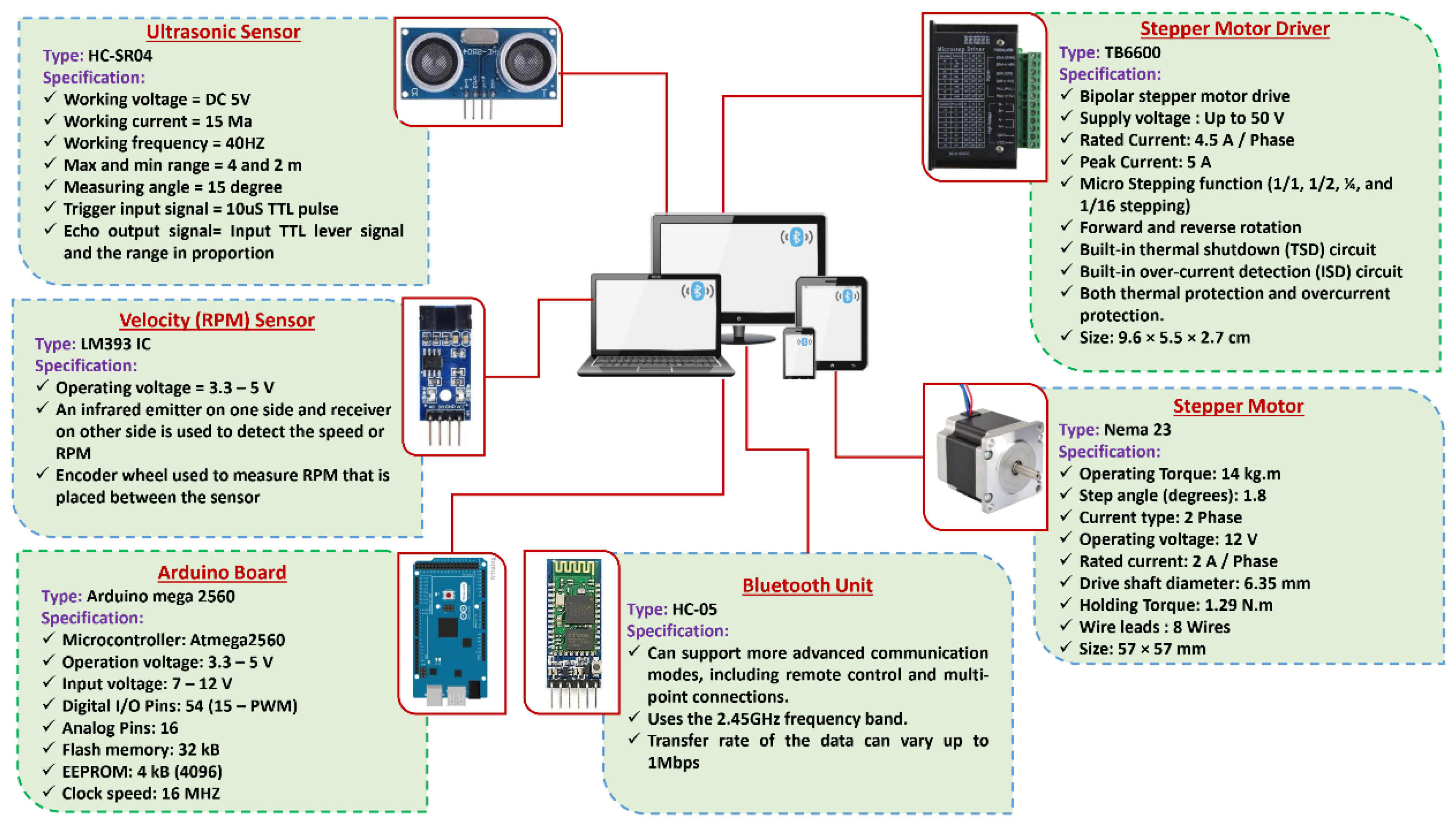 Agriculture 13 02218 g004