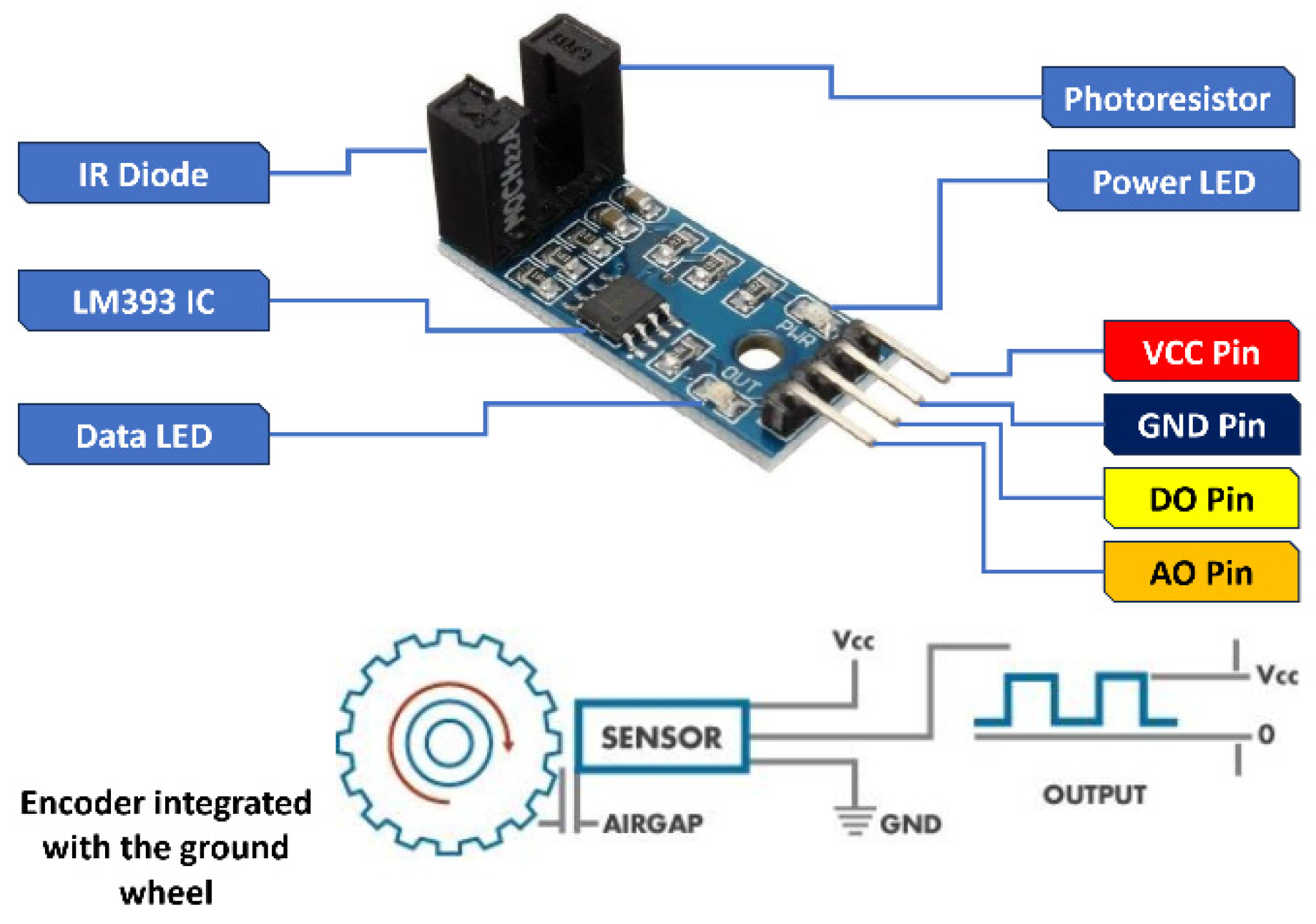 Agriculture 13 02218 g005