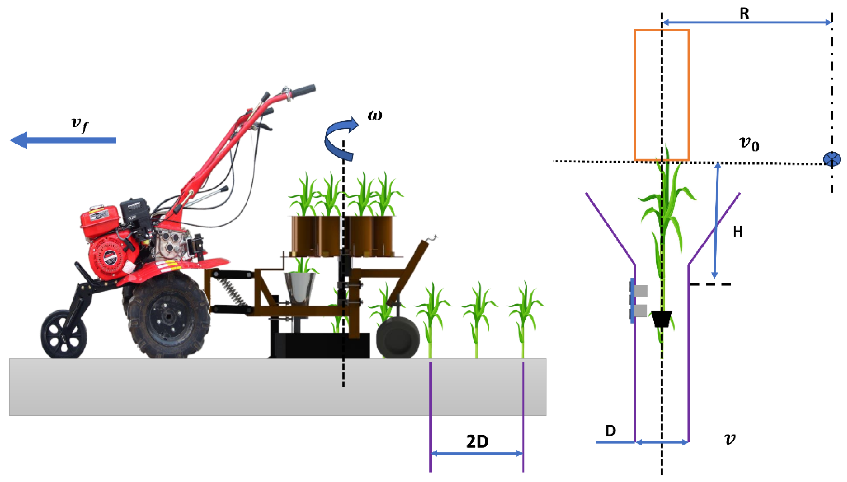 Agriculture 13 02218 g011