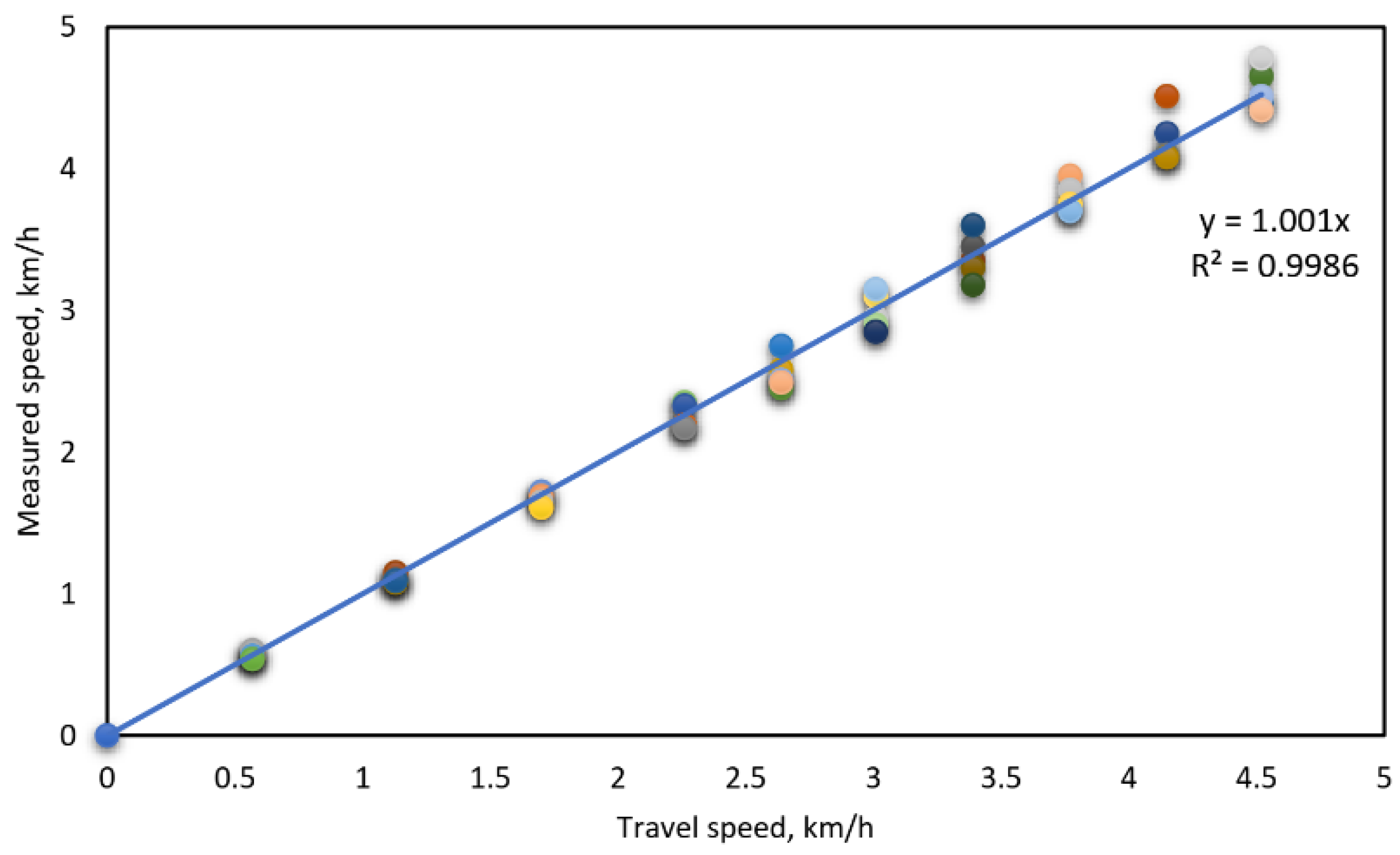 Agriculture 13 02218 g014