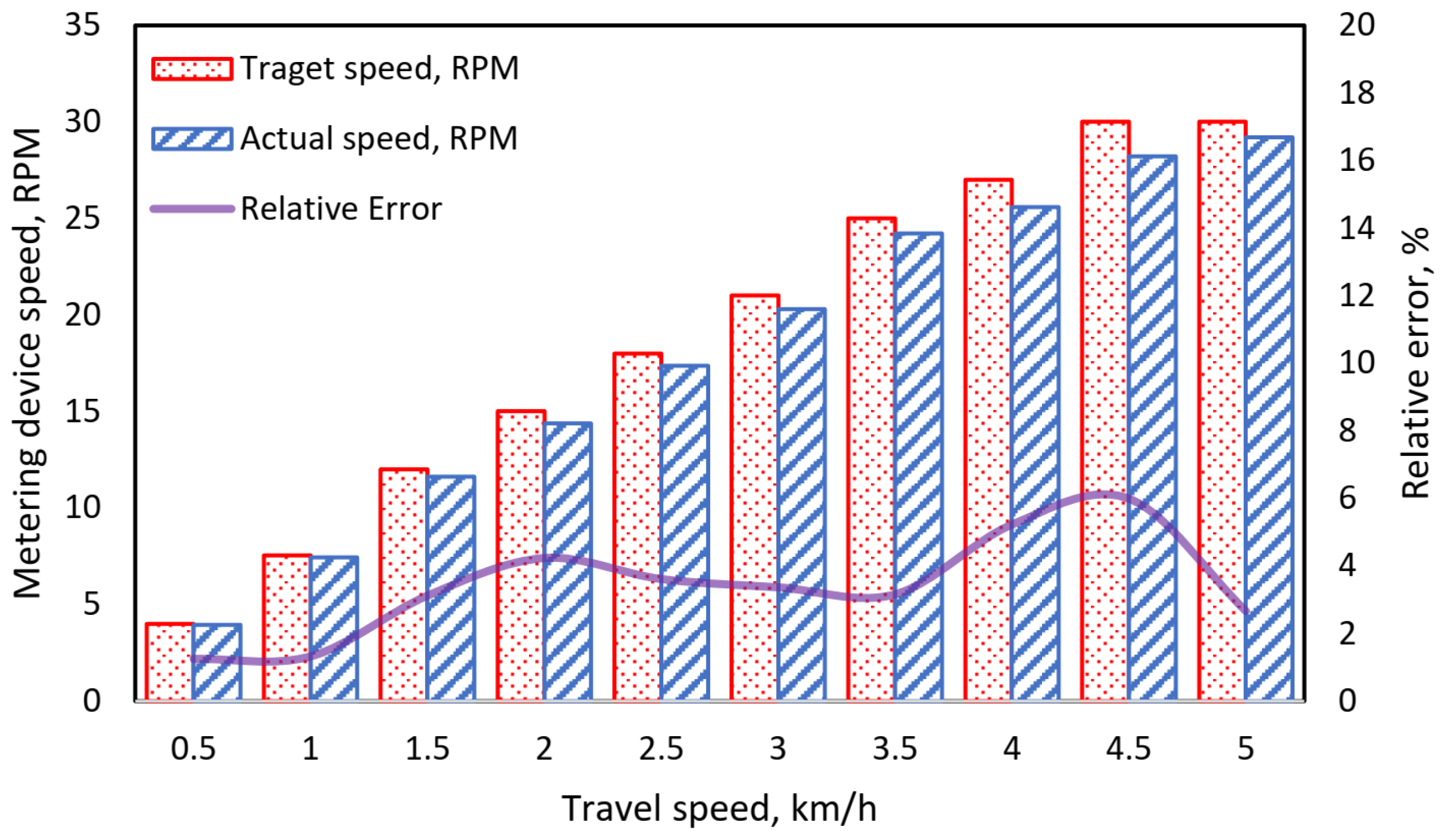 Agriculture 13 02218 g015