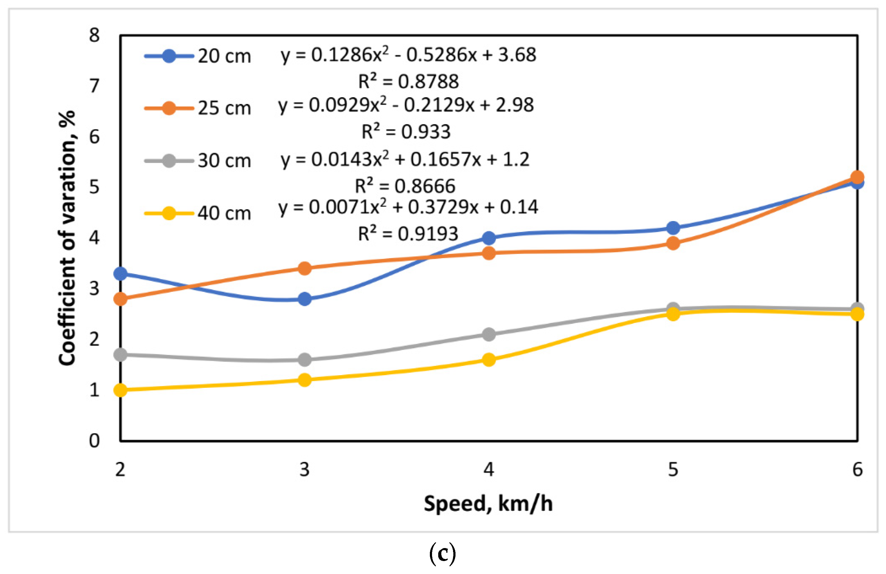 Agriculture 13 02218 g016b