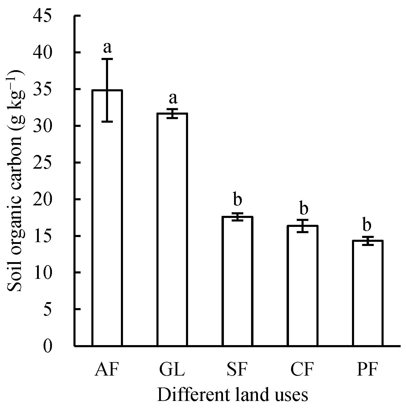 Agriculture 13 02246 g002