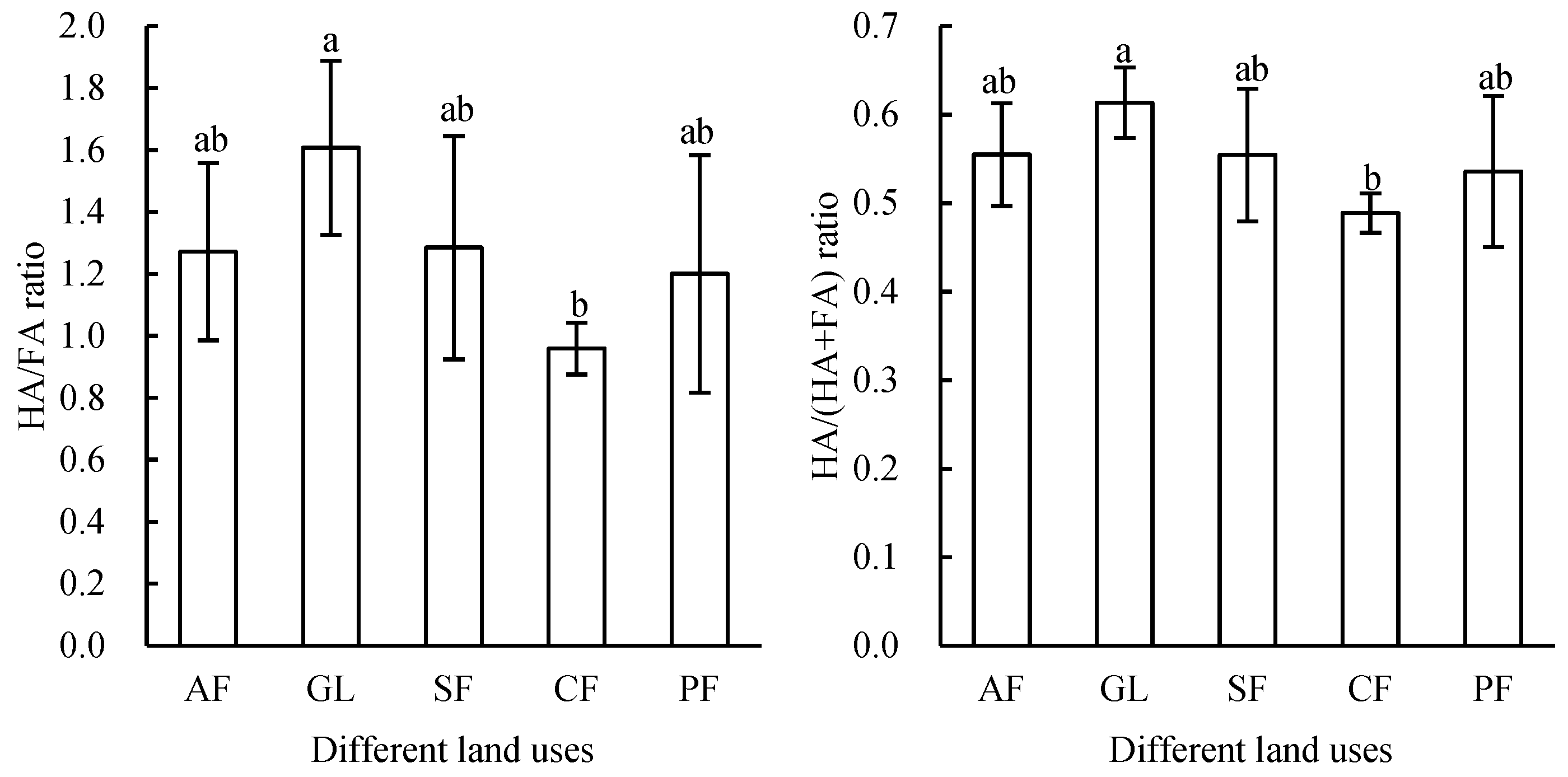 Agriculture 13 02246 g004