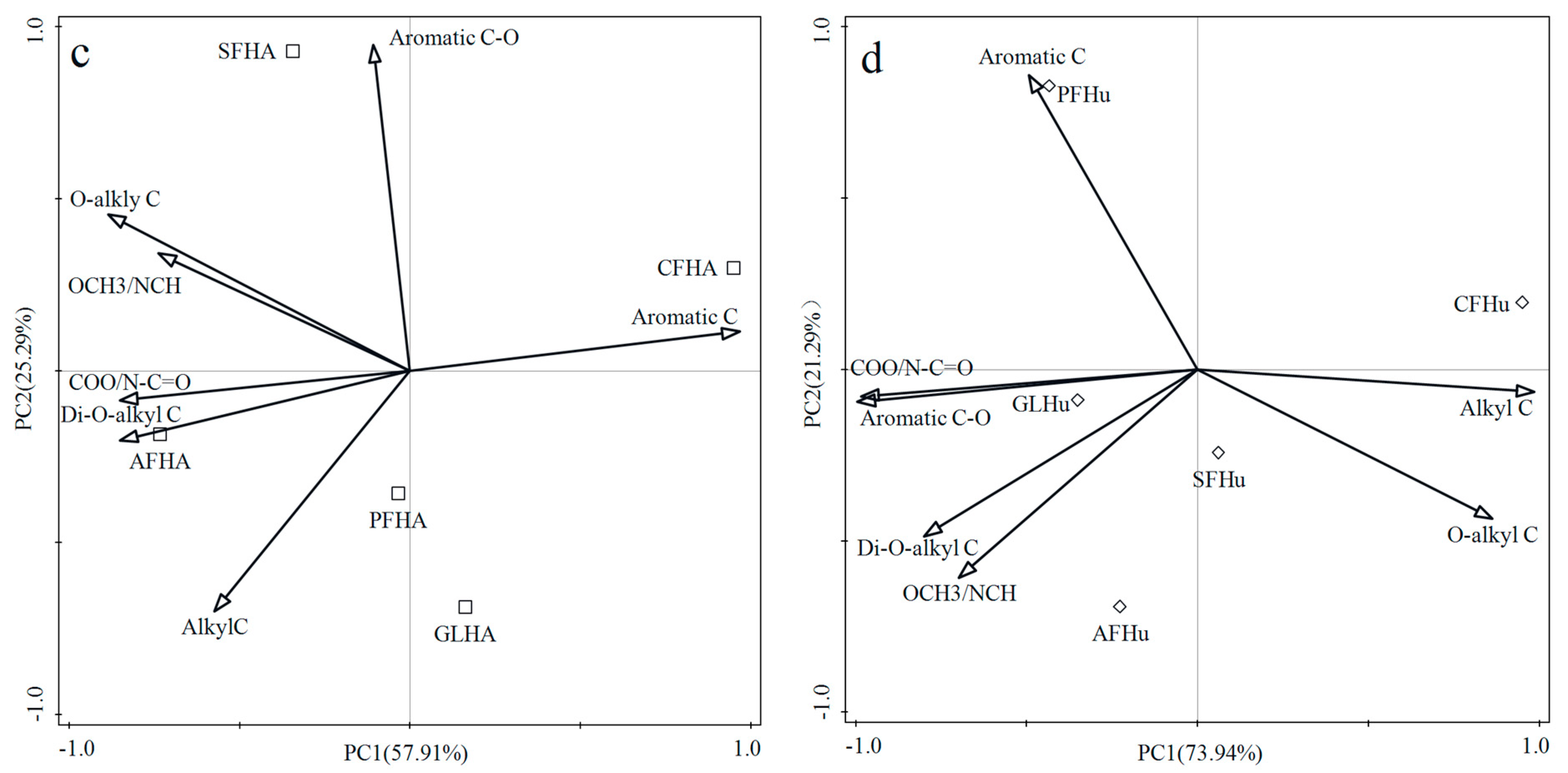Agriculture 13 02246 g006b