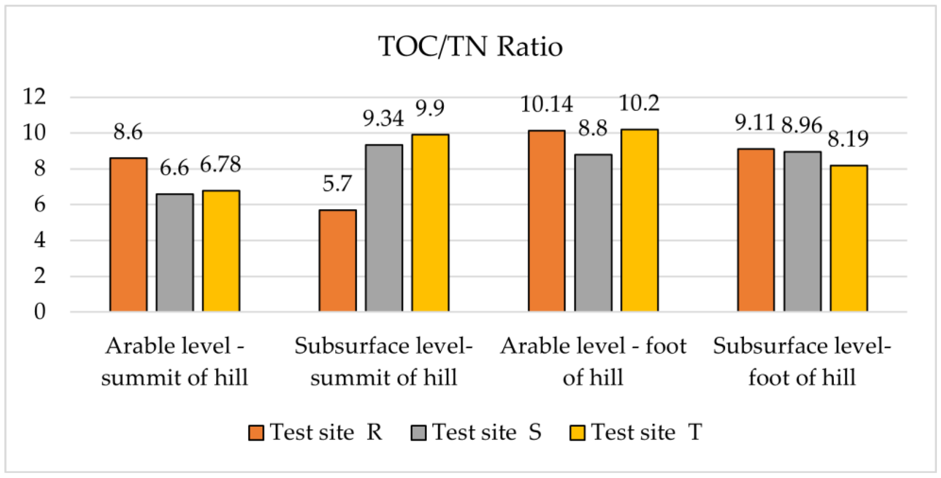 Agriculture 13 02247 g003