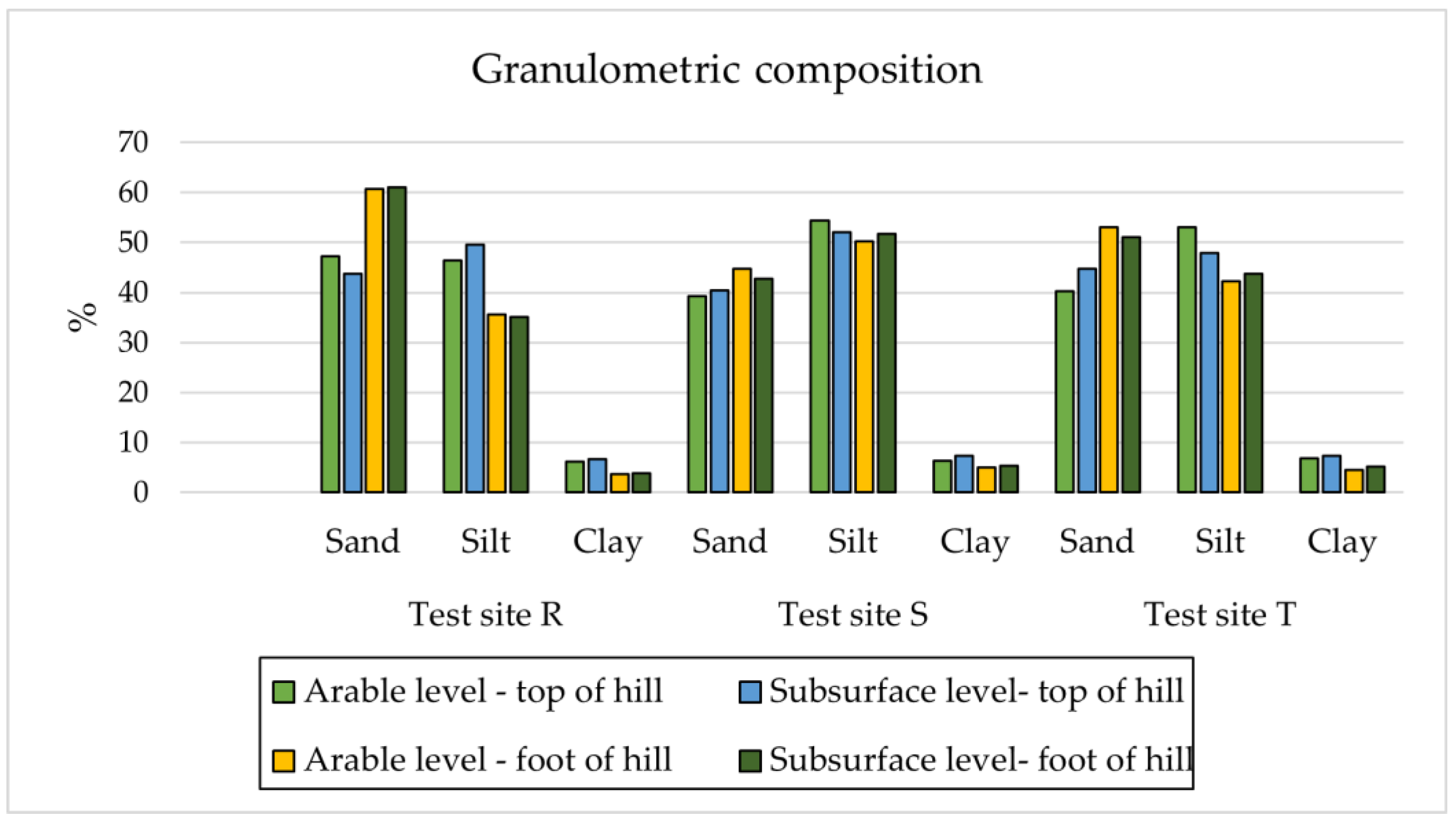Agriculture 13 02247 g004
