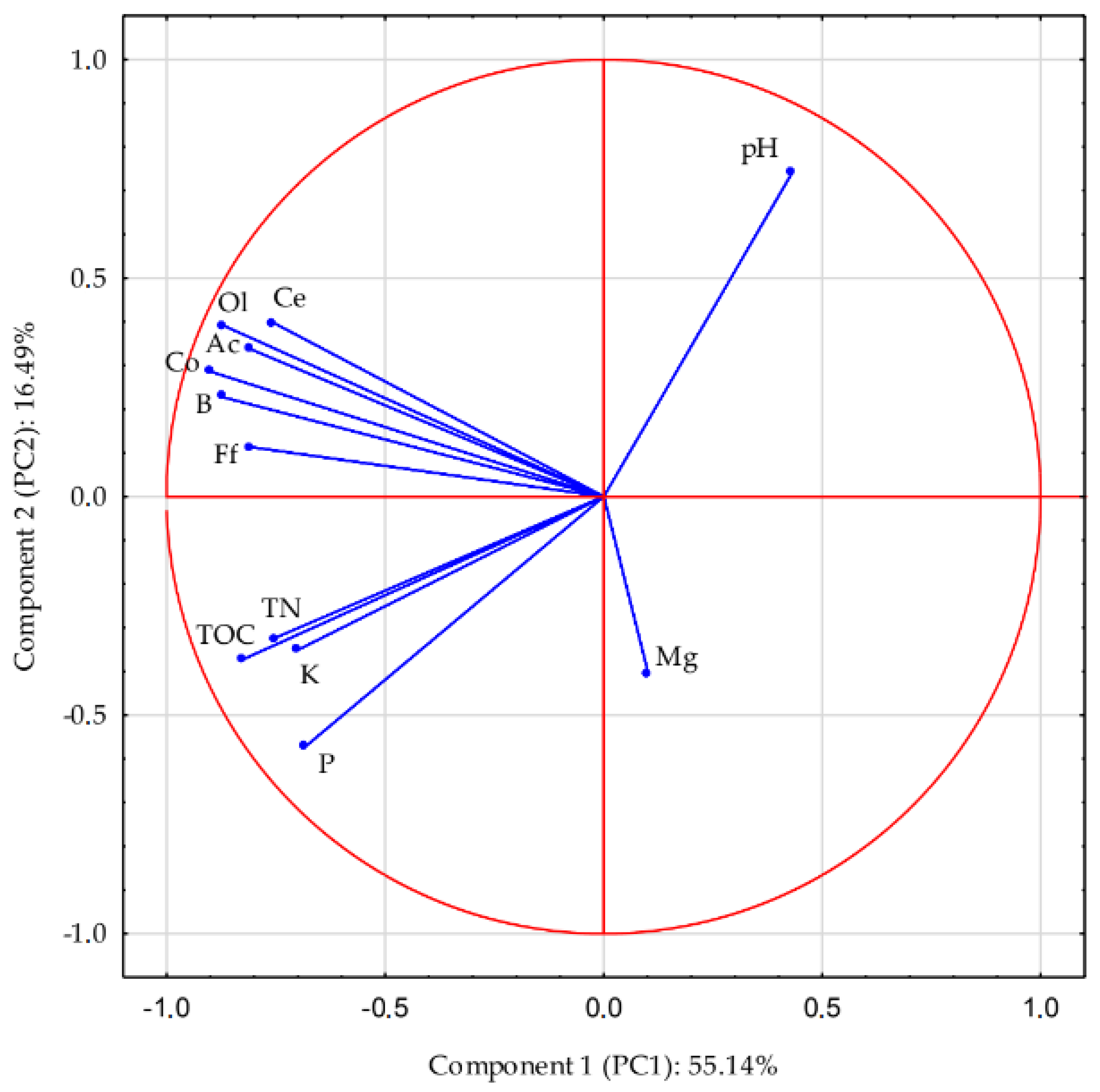 Agriculture 13 02247 g005