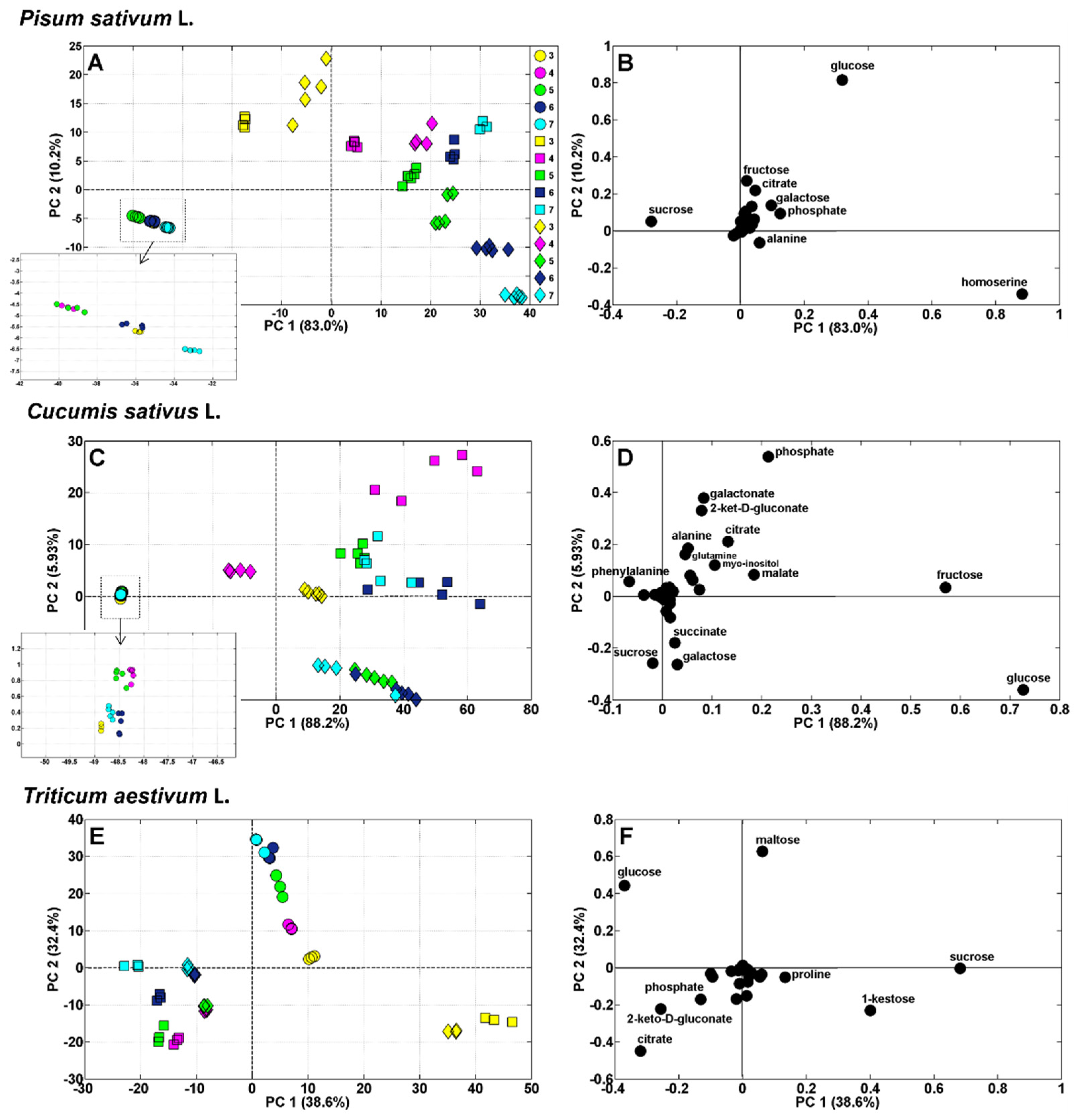 Agriculture 13 02278 g004