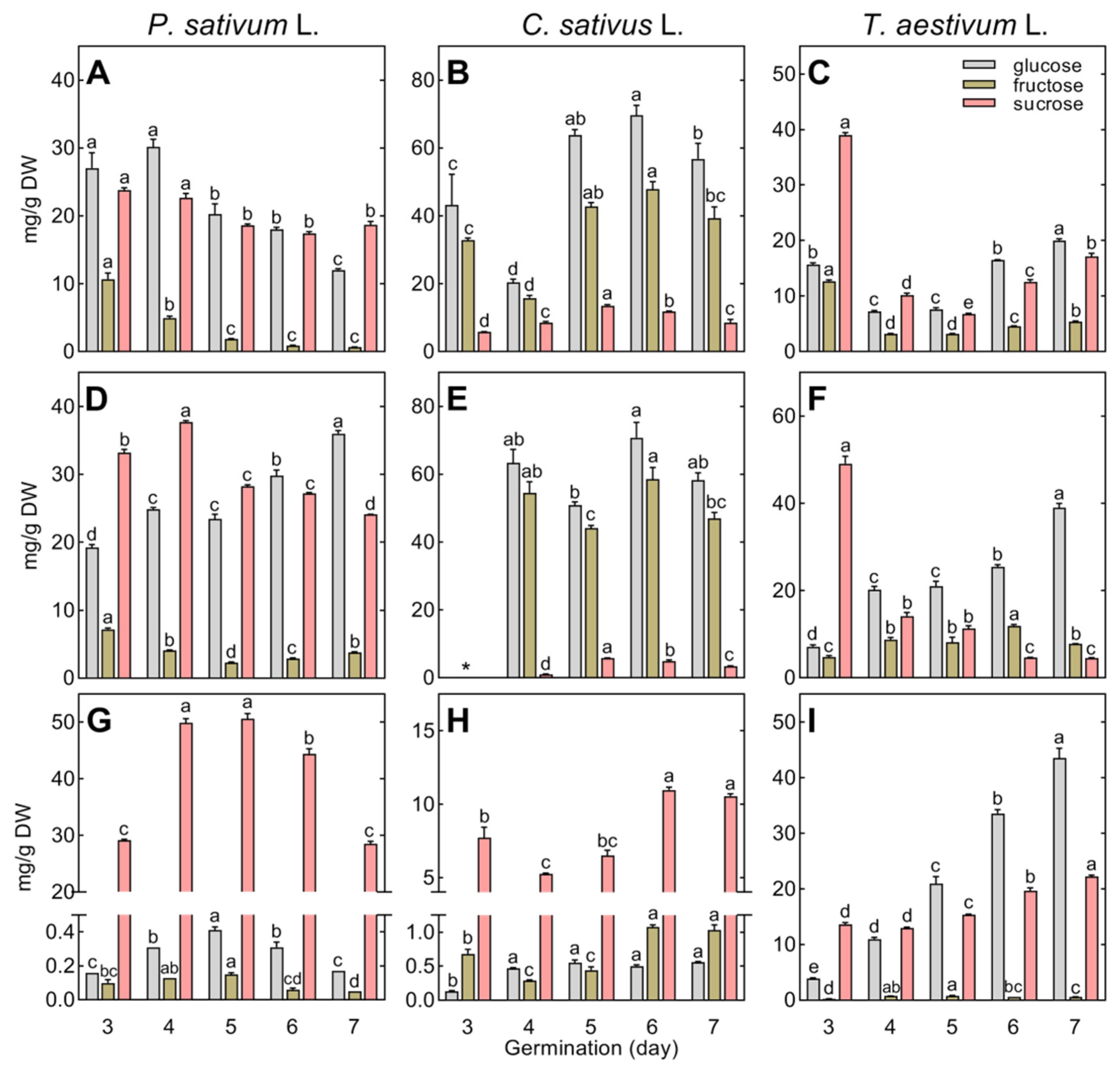 Agriculture 13 02278 g005