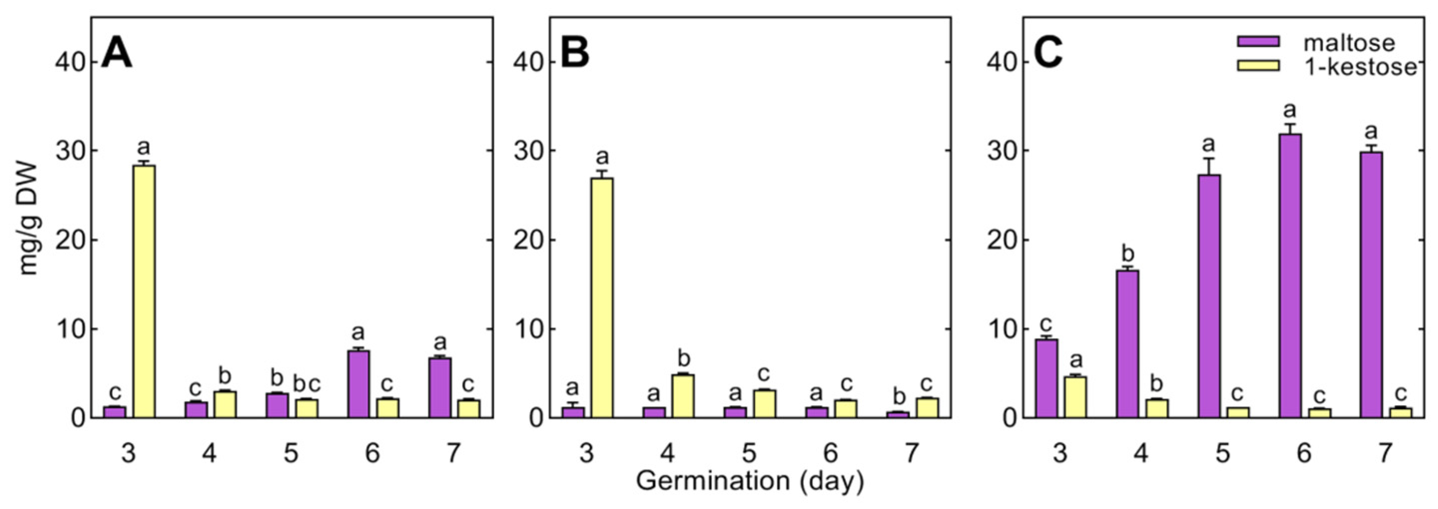 Agriculture 13 02278 g007