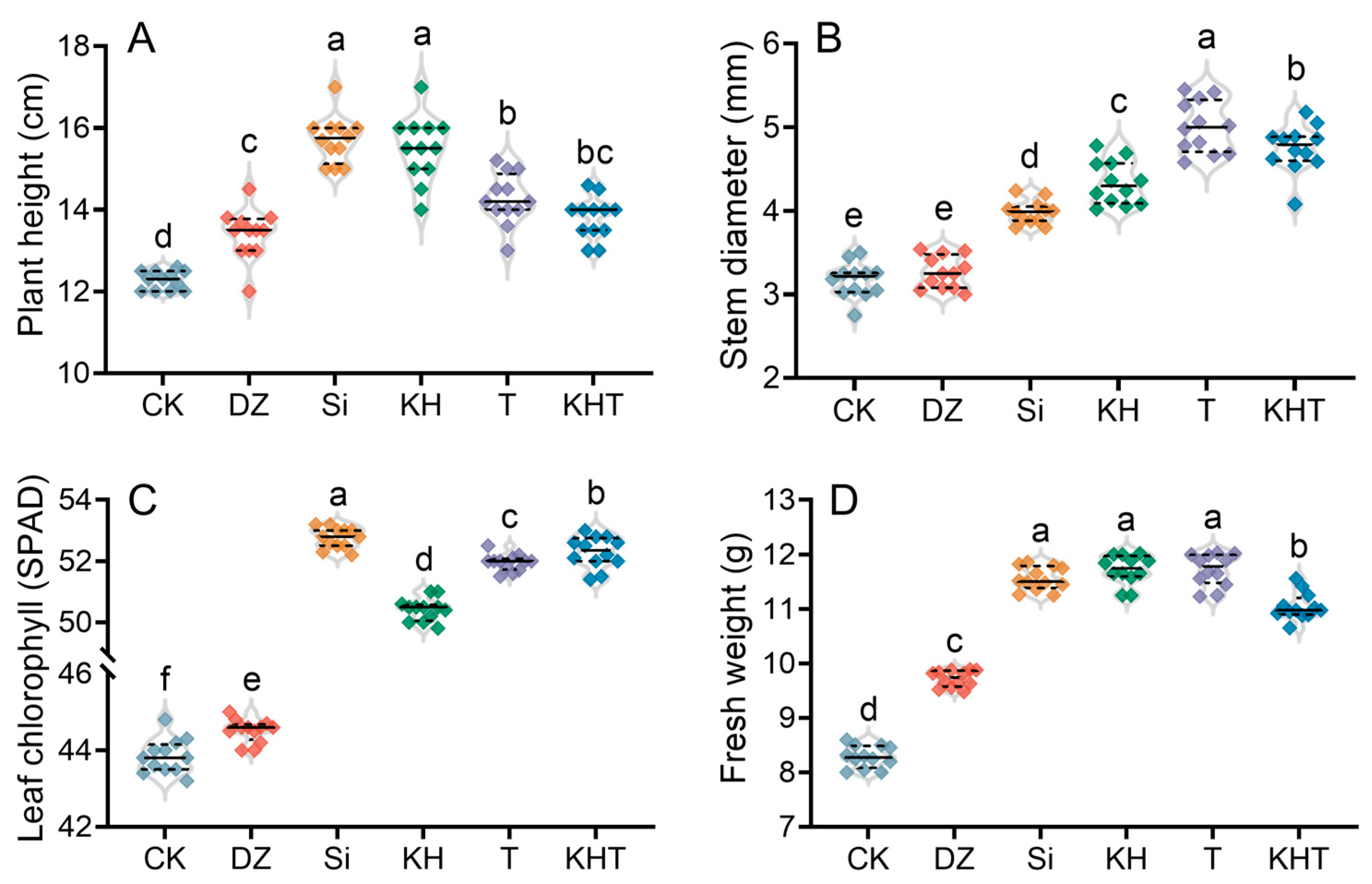 Agriculture 14 00009 g004