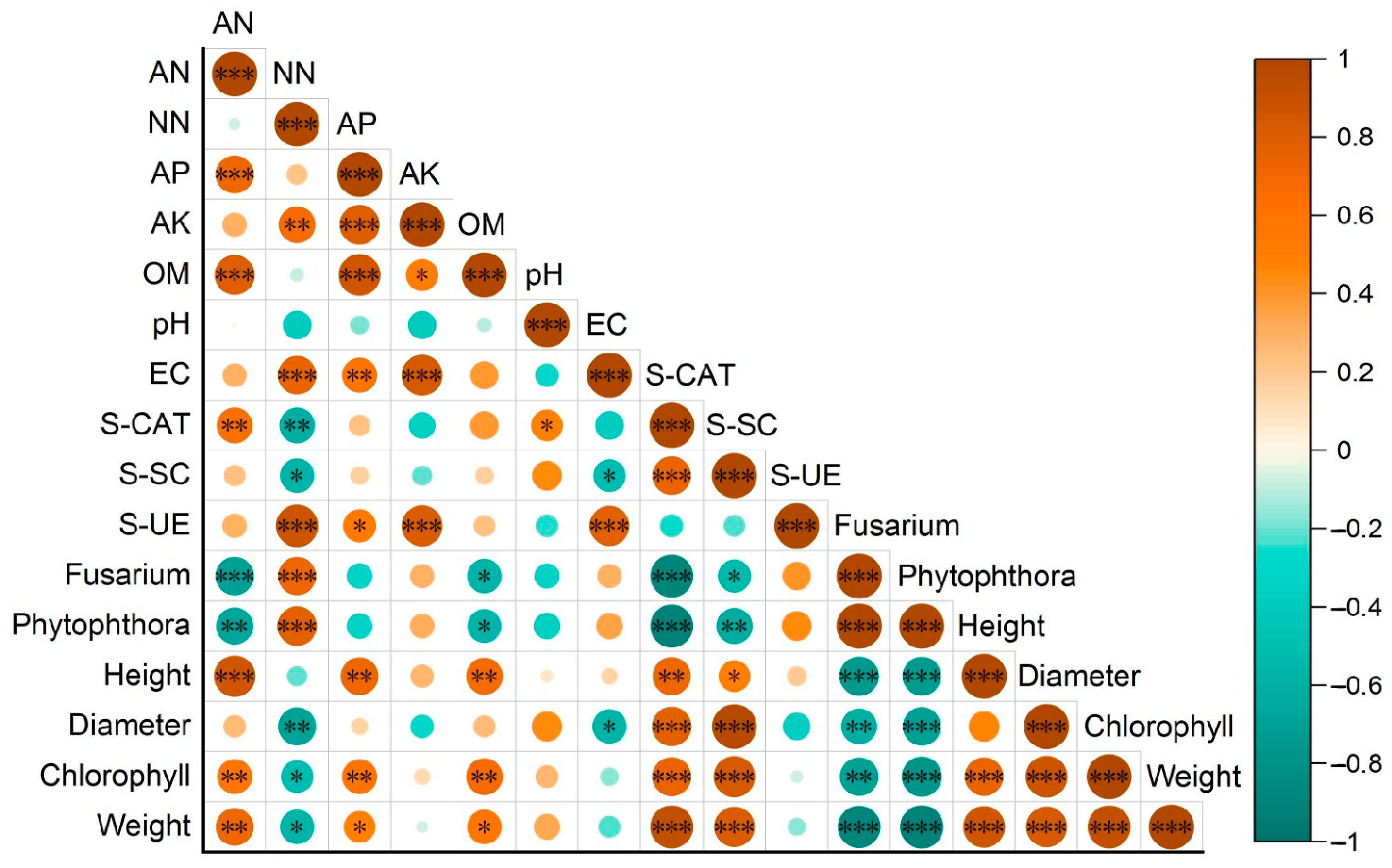 Agriculture 14 00009 g005