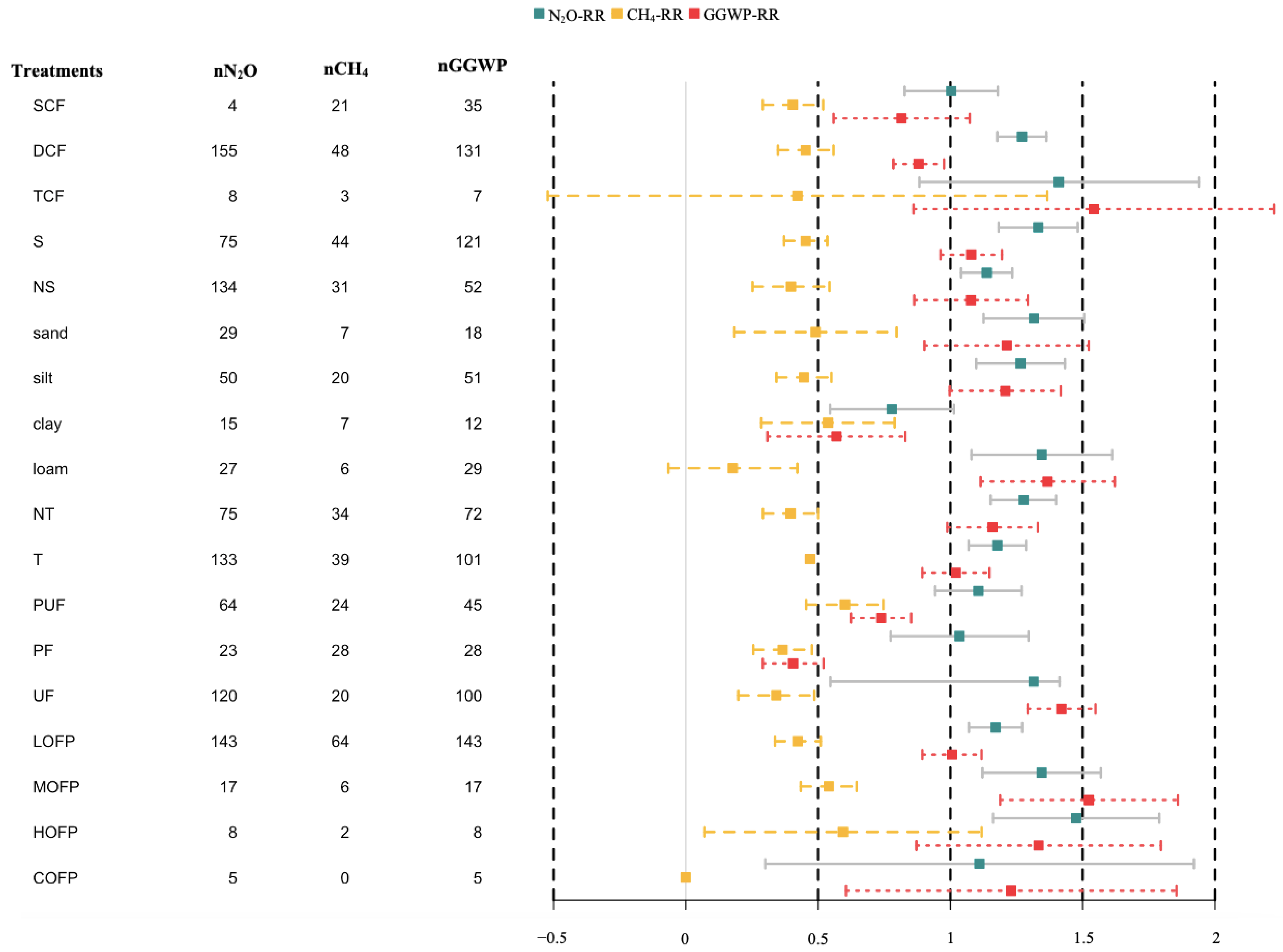 Agriculture 14 00034 g005