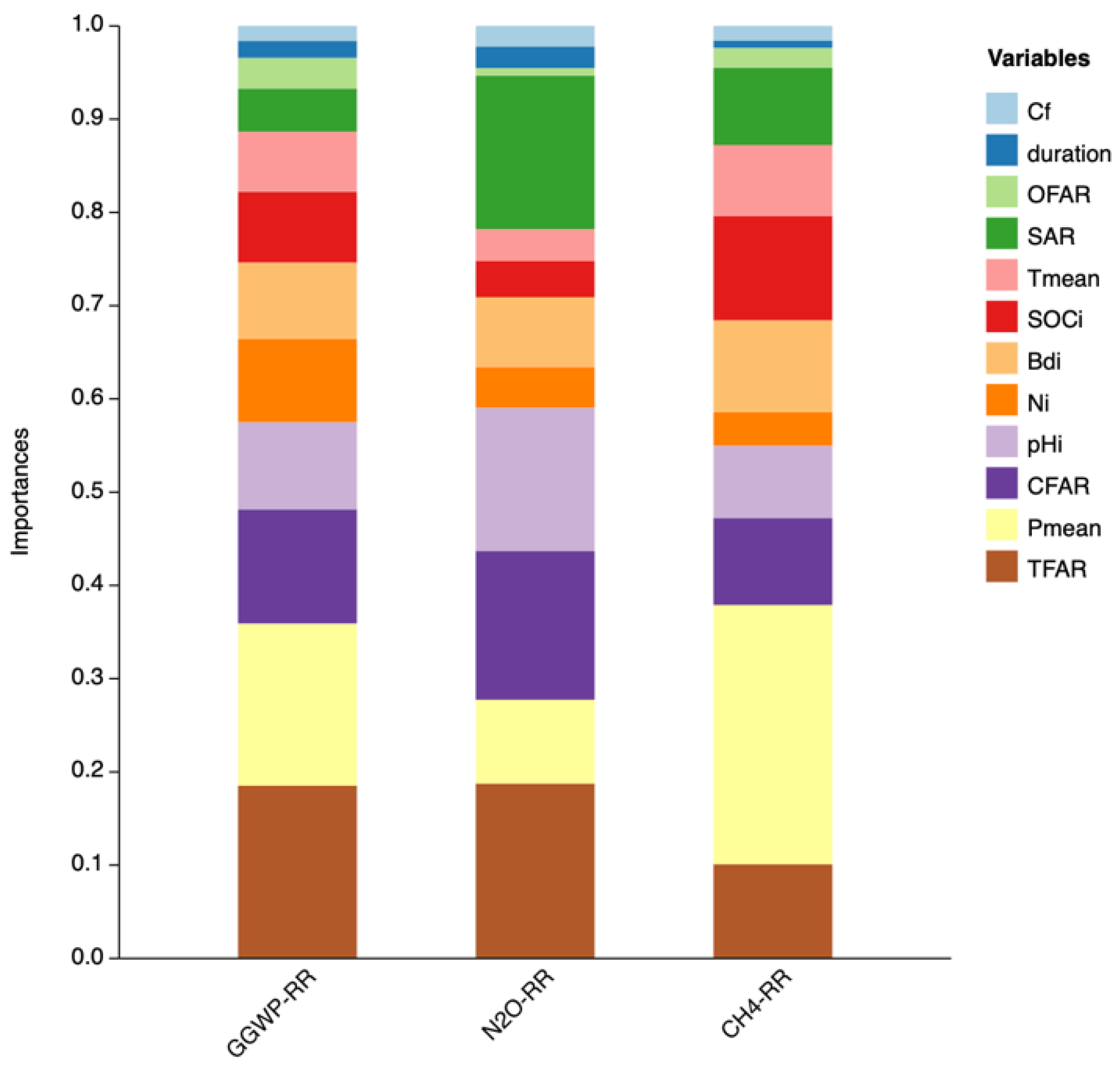 Agriculture 14 00034 g006