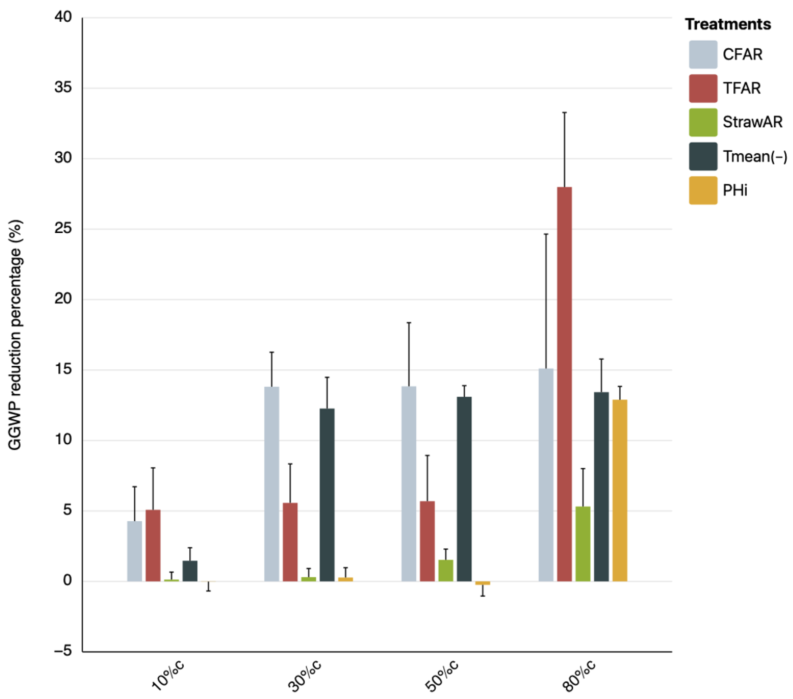 Agriculture 14 00034 g007