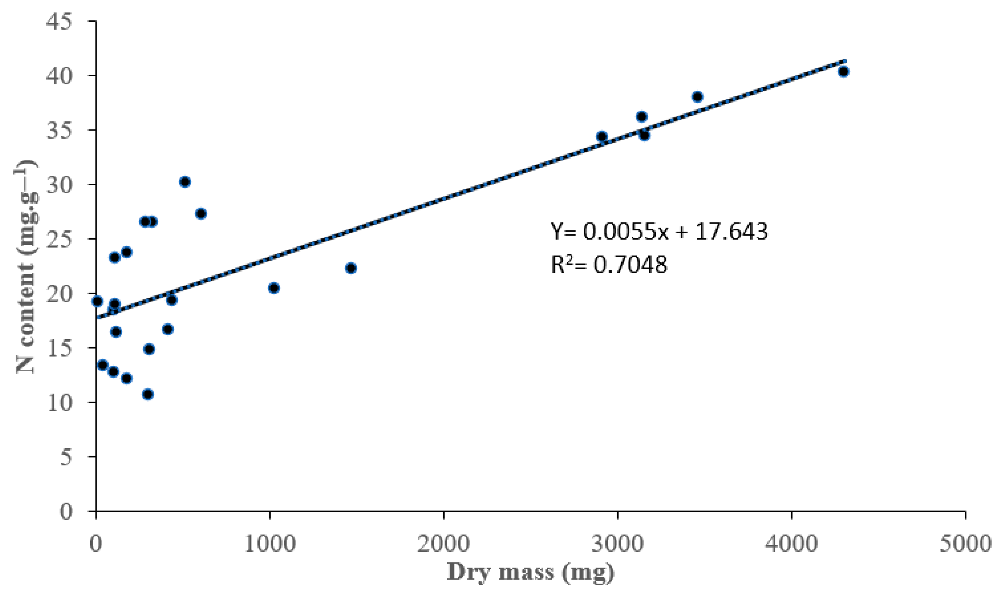 Agriculture 14 00164 g002