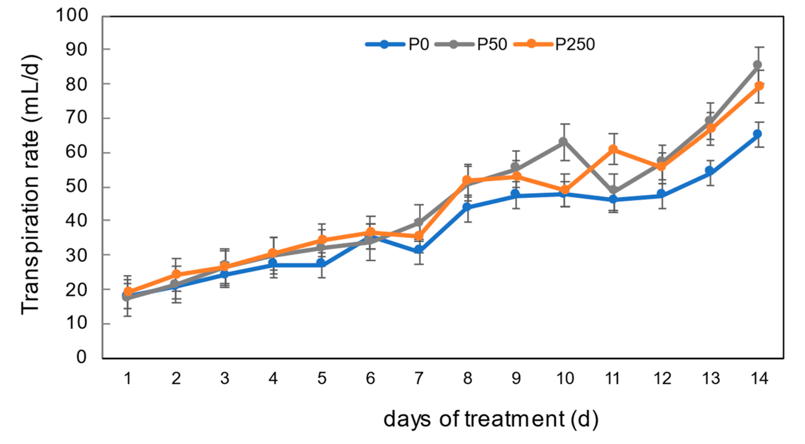 Agriculture 14 00403 g005