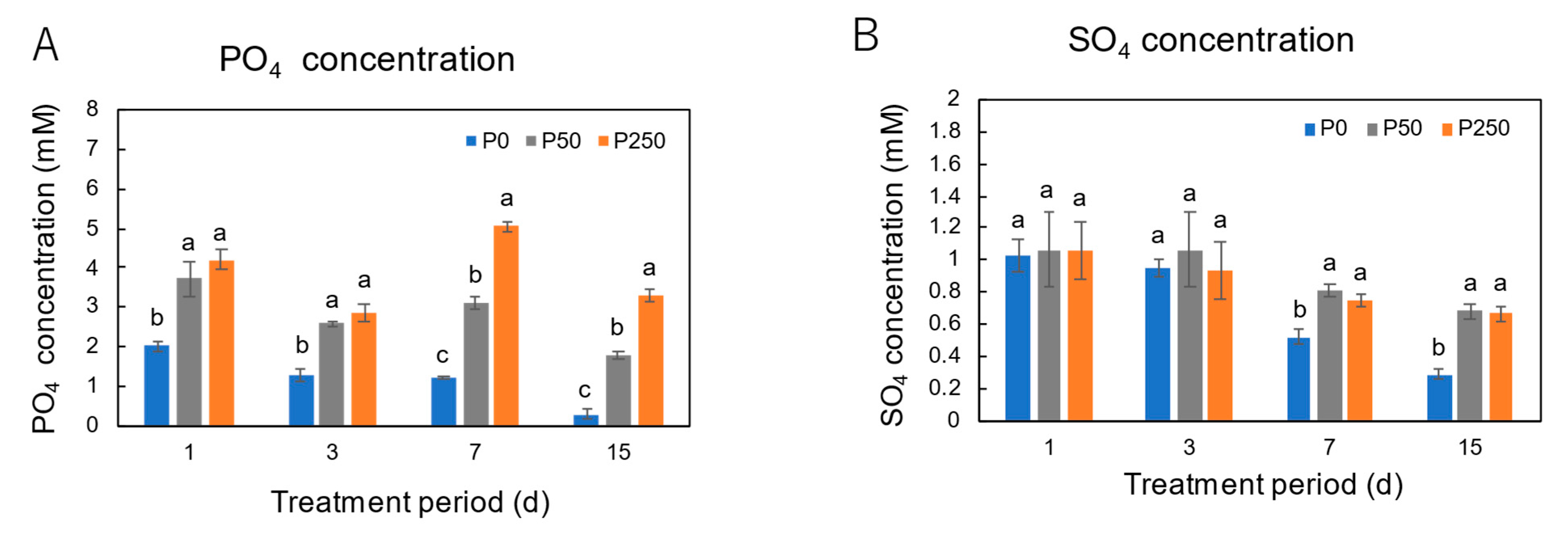 Agriculture 14 00403 g006